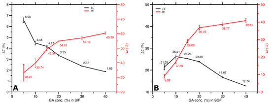 Molecules Free Full Text In Vitro Evaluation Of Curcumin