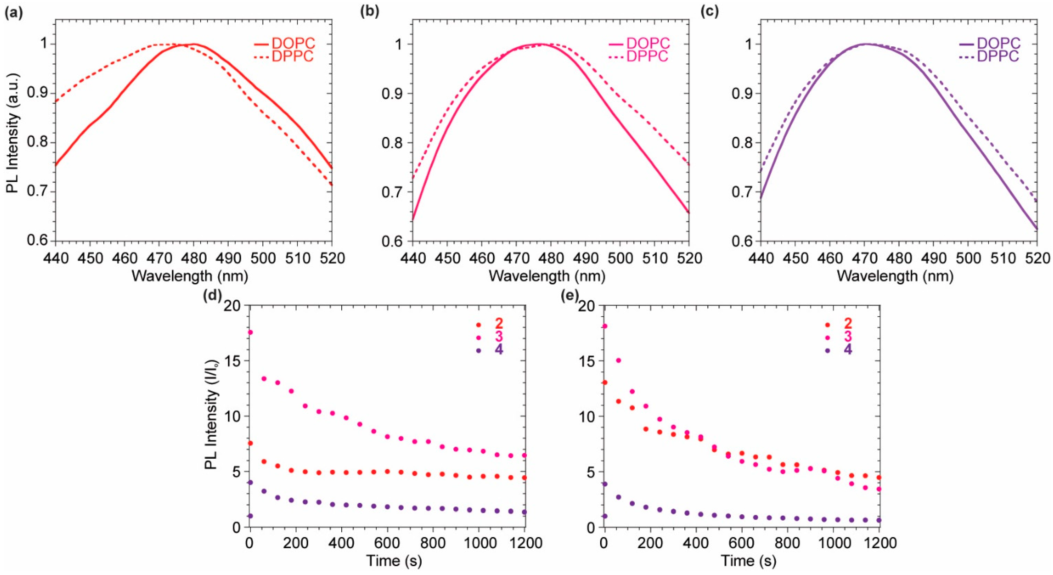 Molecules 27 03856 g005