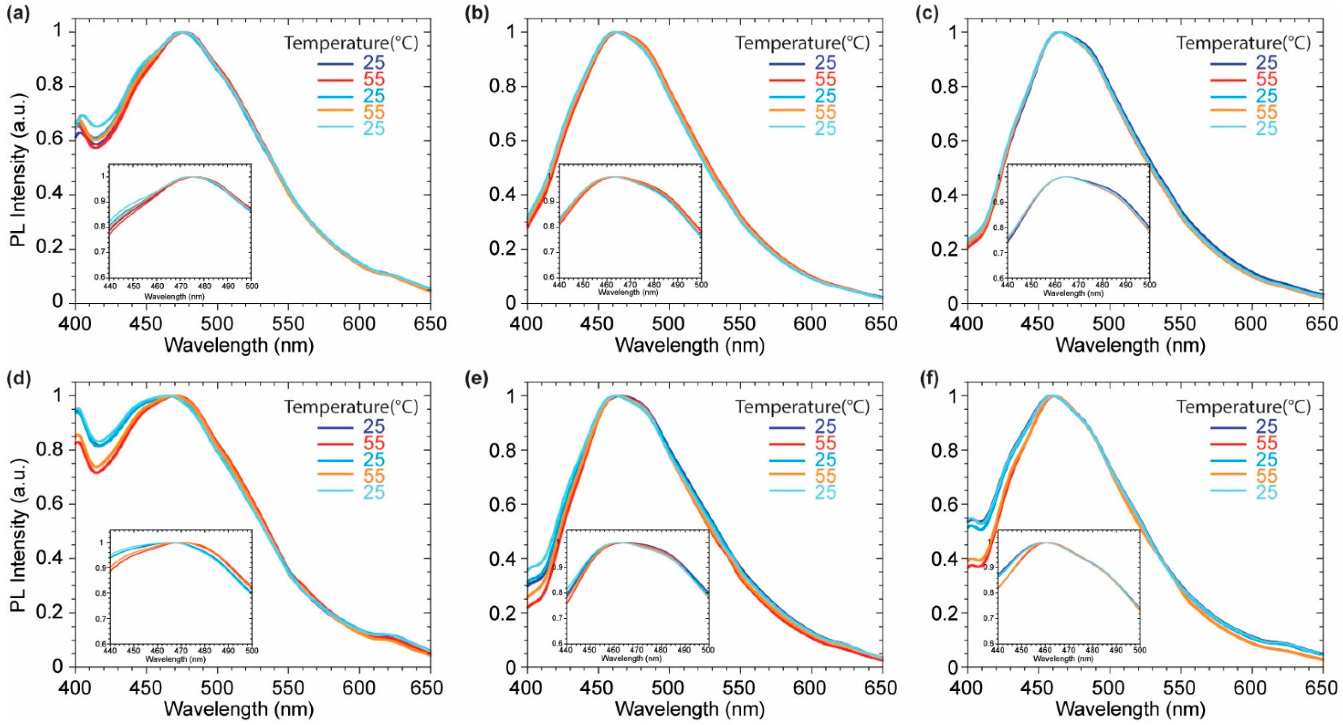 Molecules 27 03856 g006