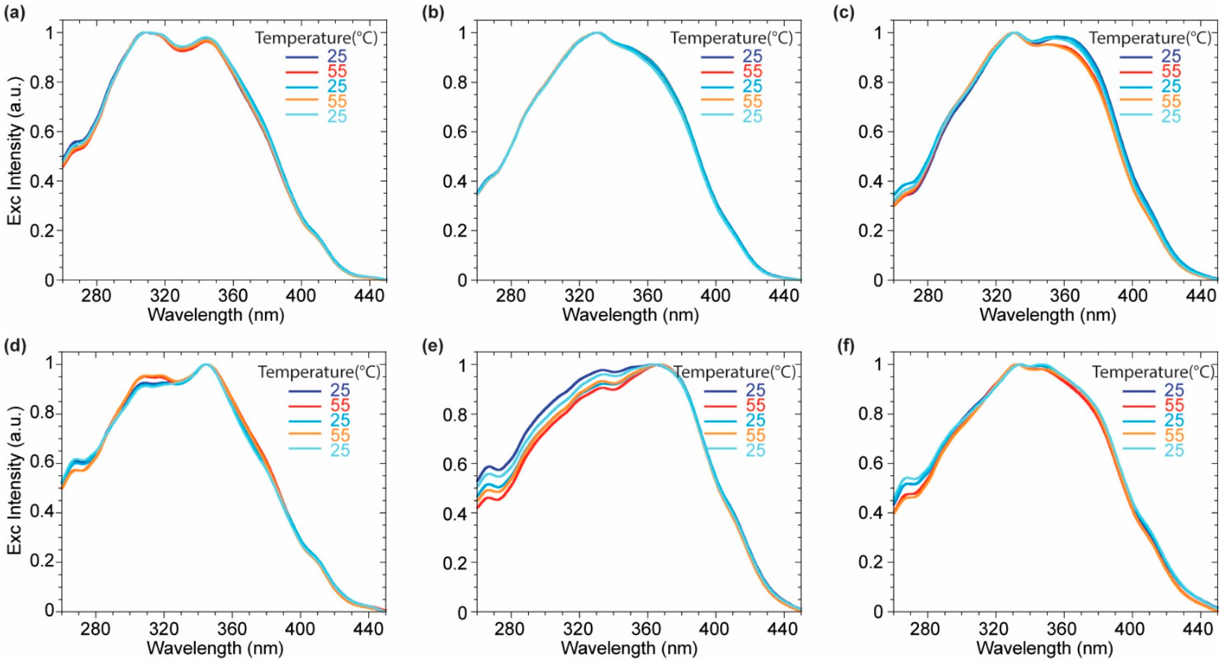 Molecules 27 03856 g007