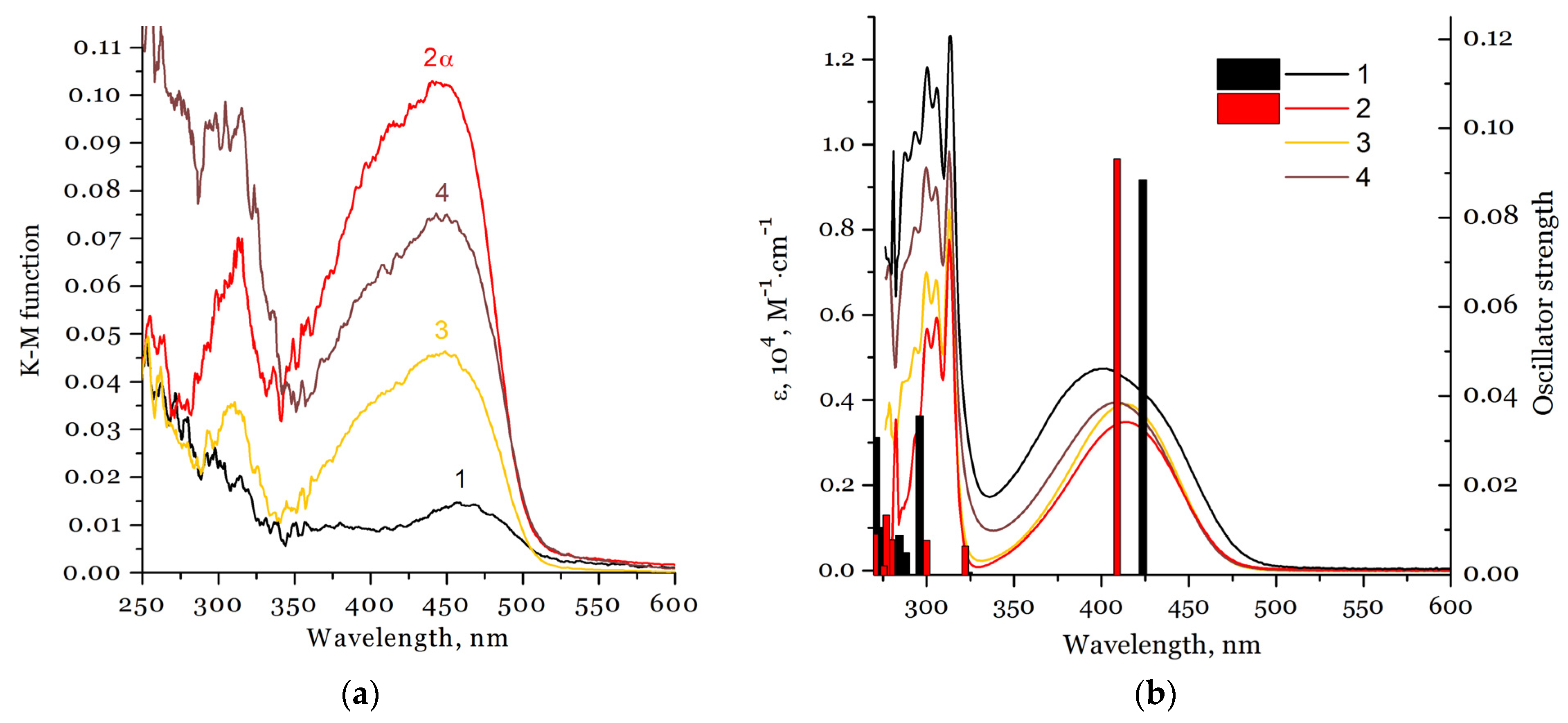 Molecules 27 03857 g004