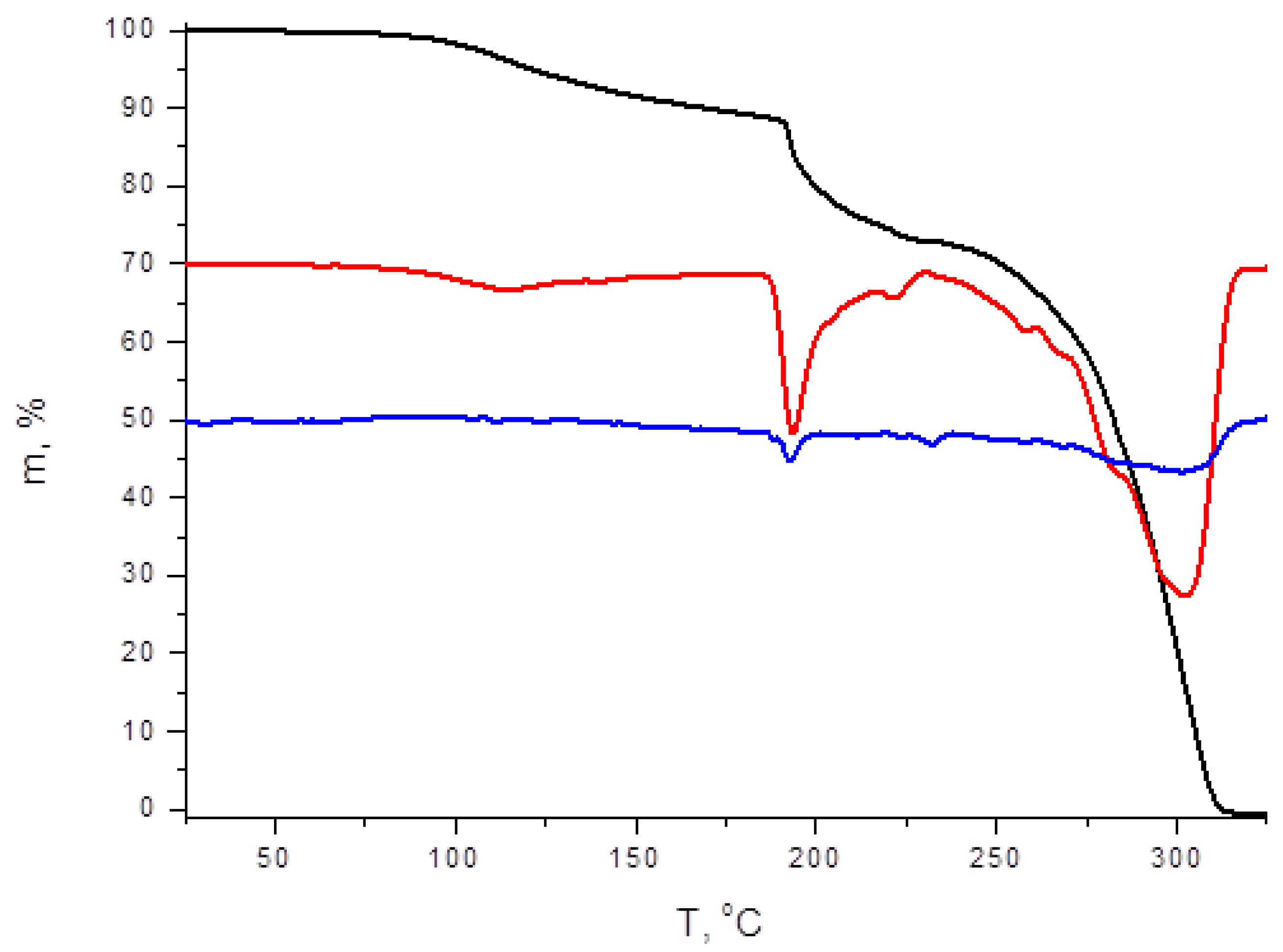 Molecules 27 03859 g005