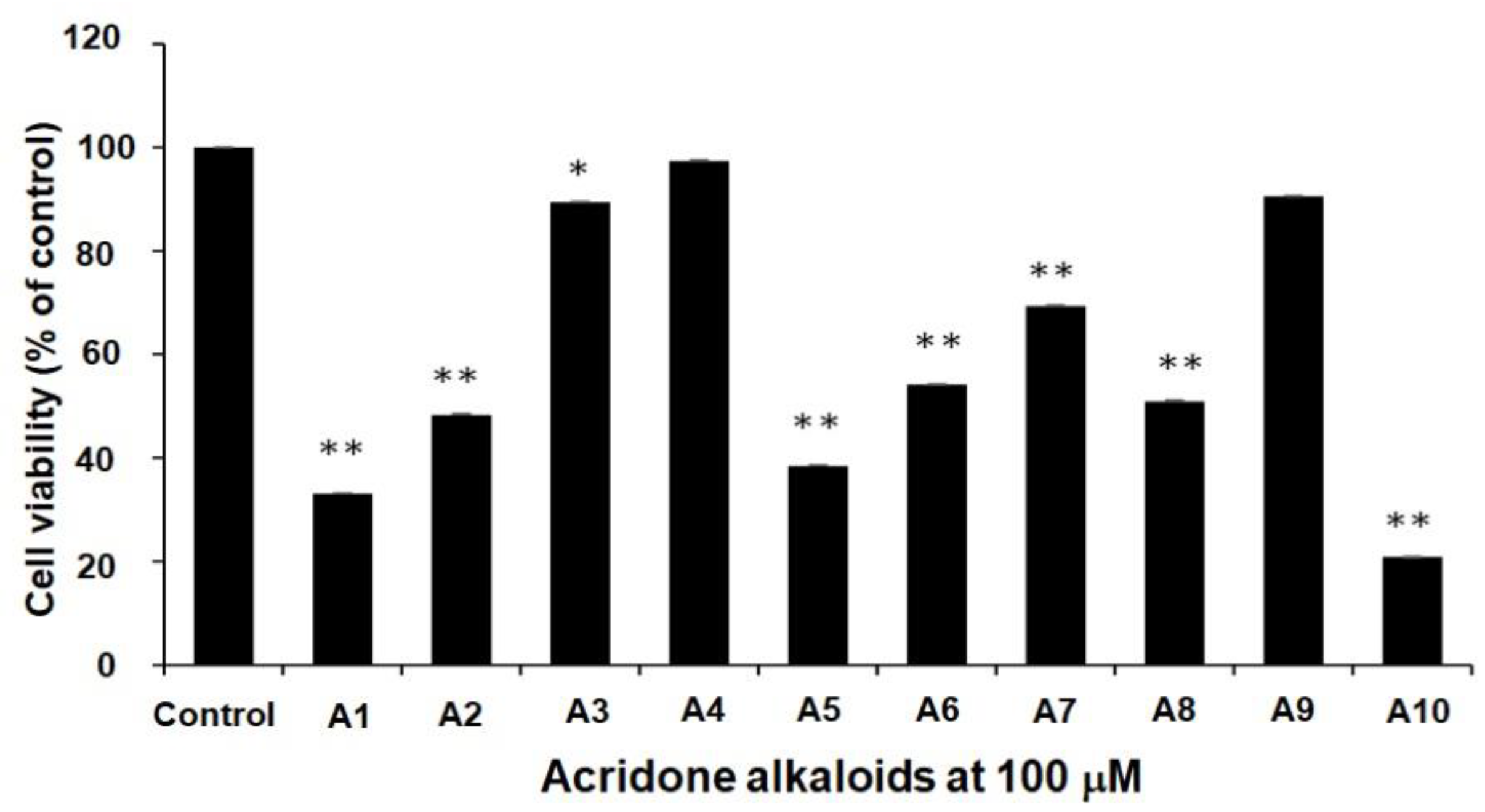 Molecules 27 03865 g002