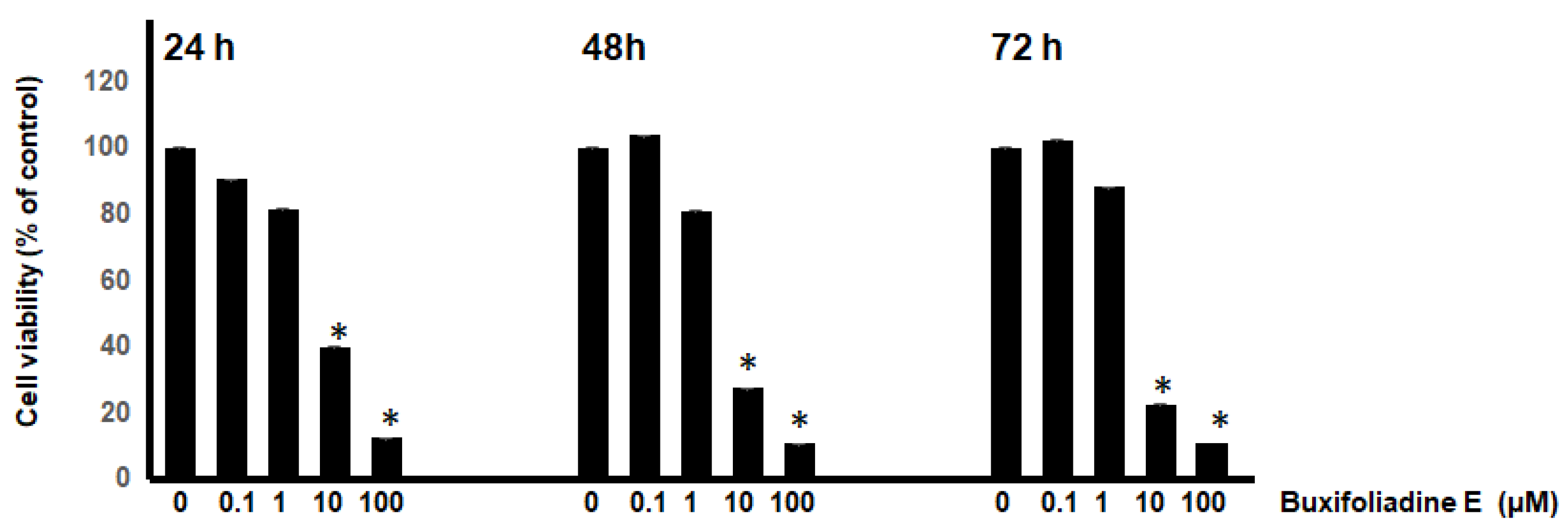 Molecules 27 03865 g003