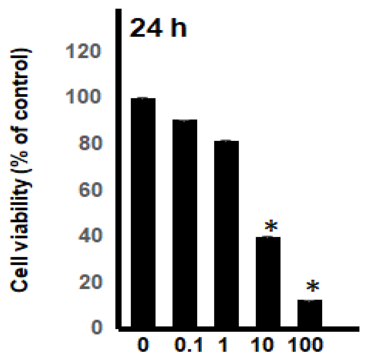 Molecules 27 03865 g004