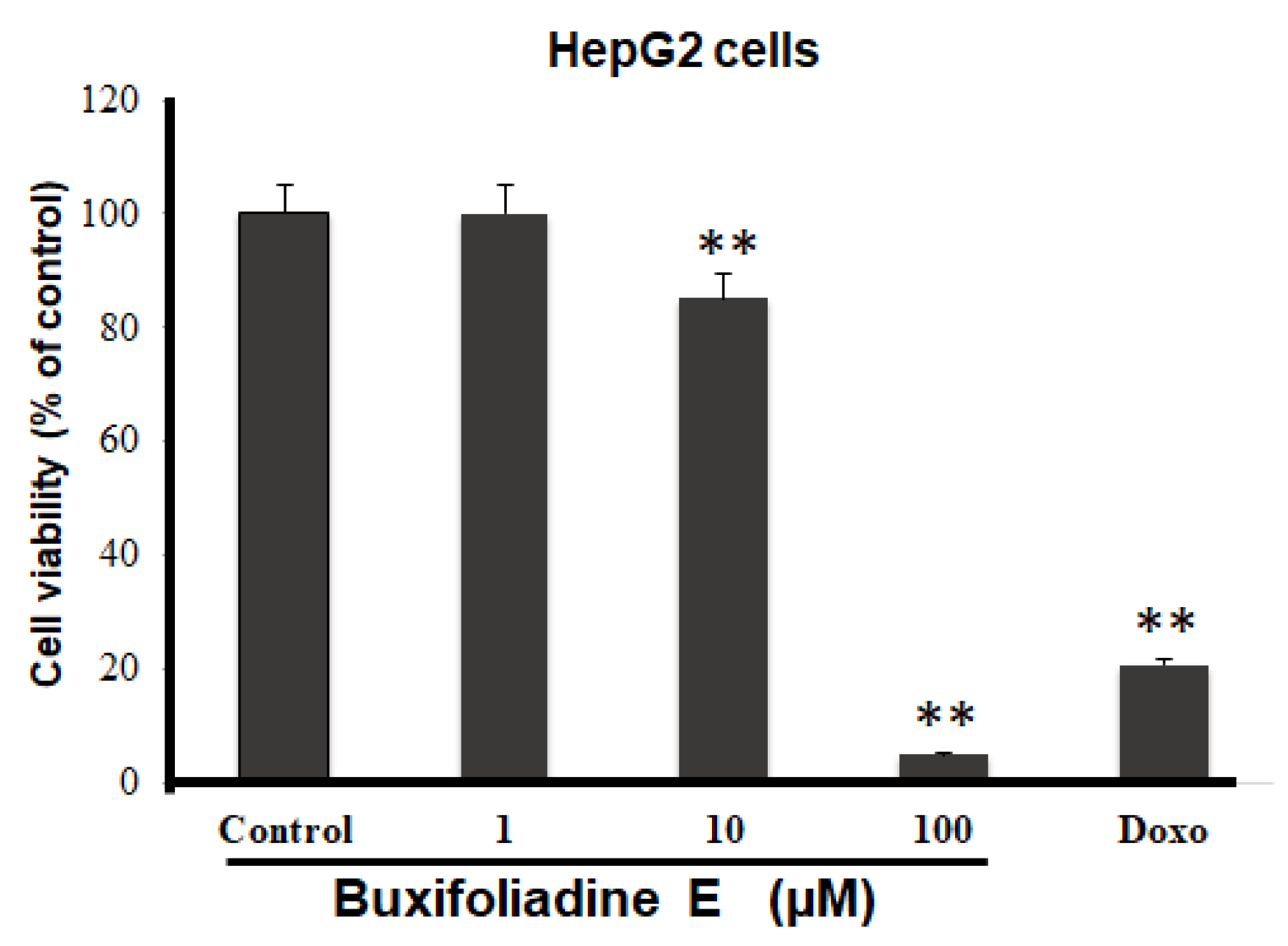 Molecules 27 03865 g005
