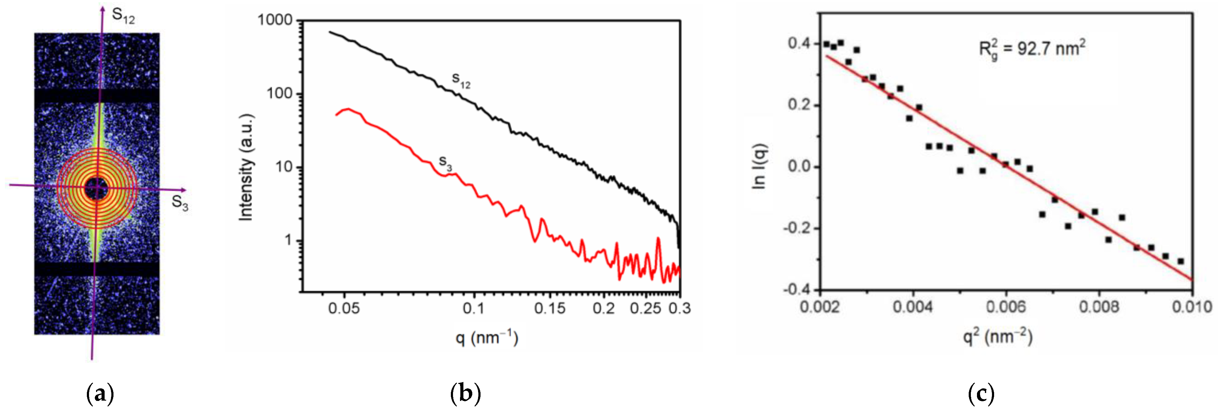 Molecules 27 03871 g004