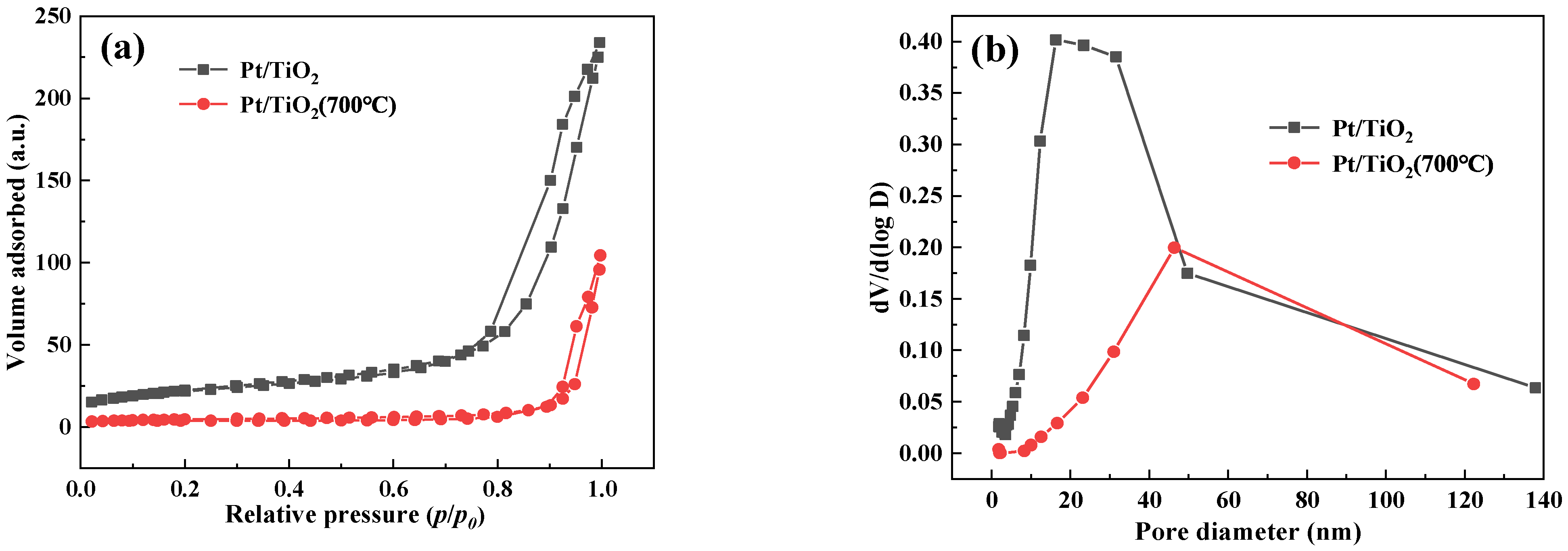 Molecules 27 03875 g002
