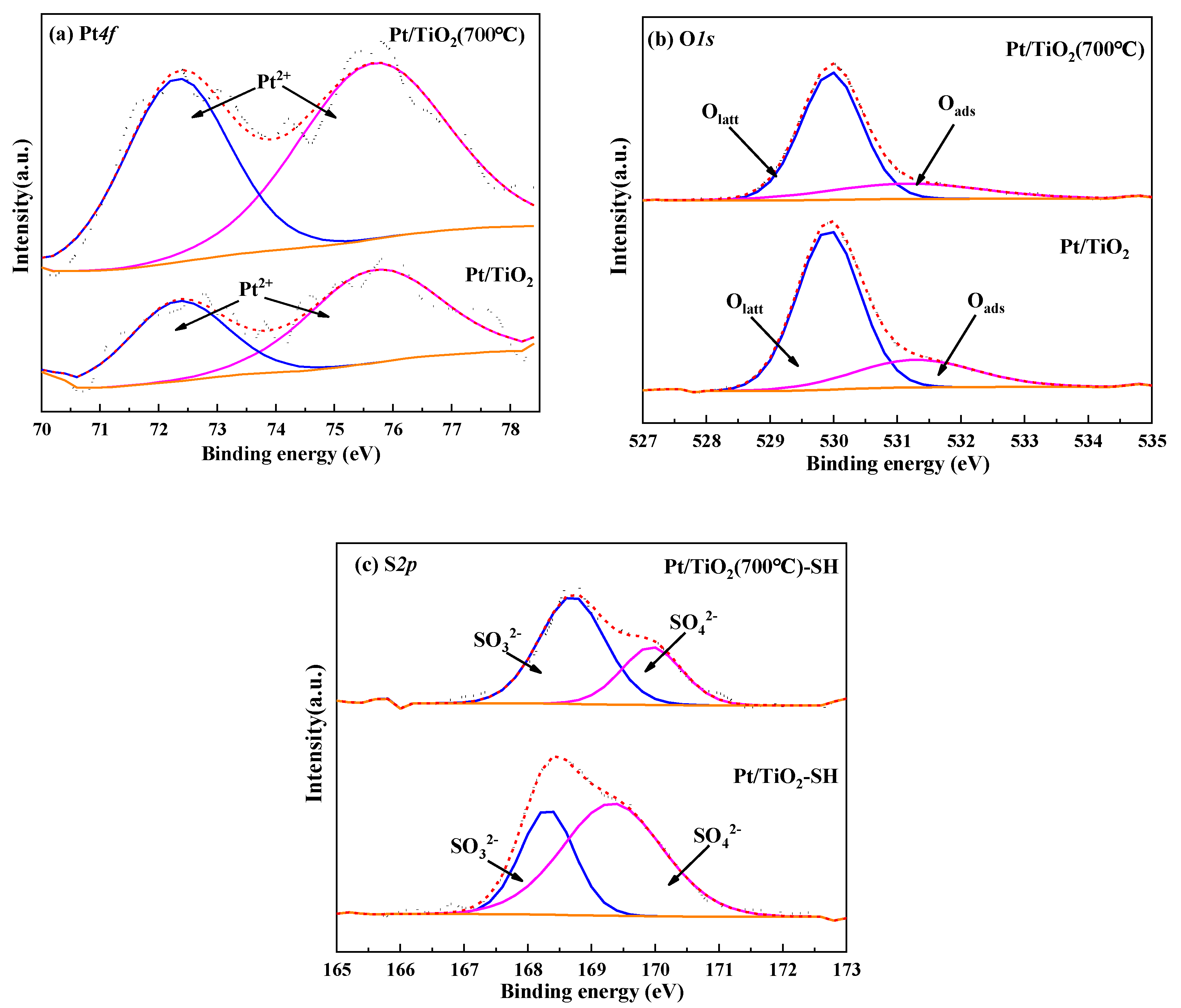 Molecules 27 03875 g005