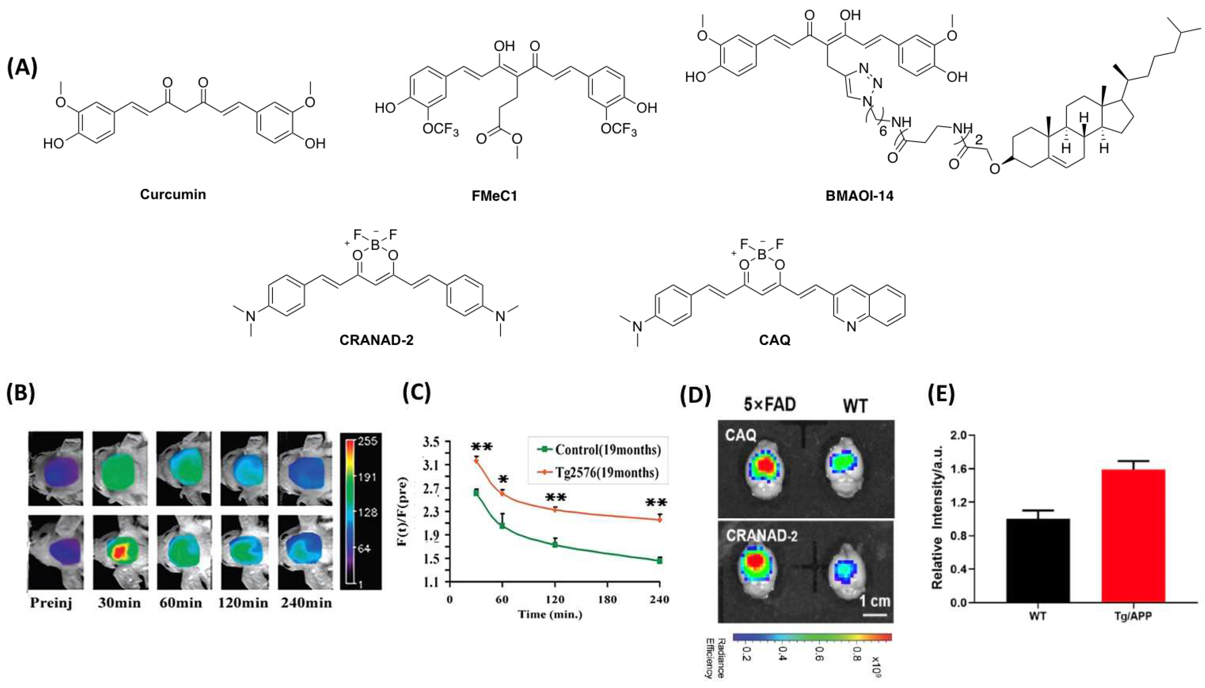 Molecules 27 03879 g002