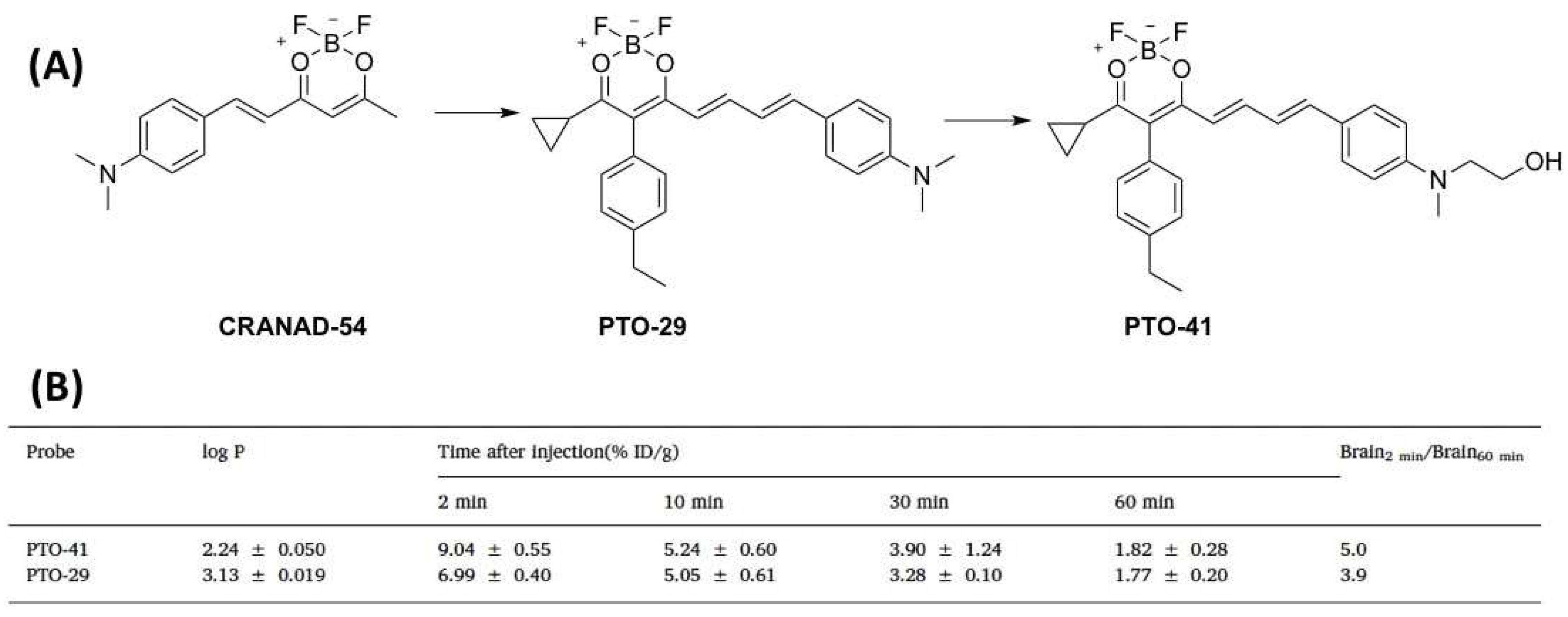 Molecules 27 03879 g005
