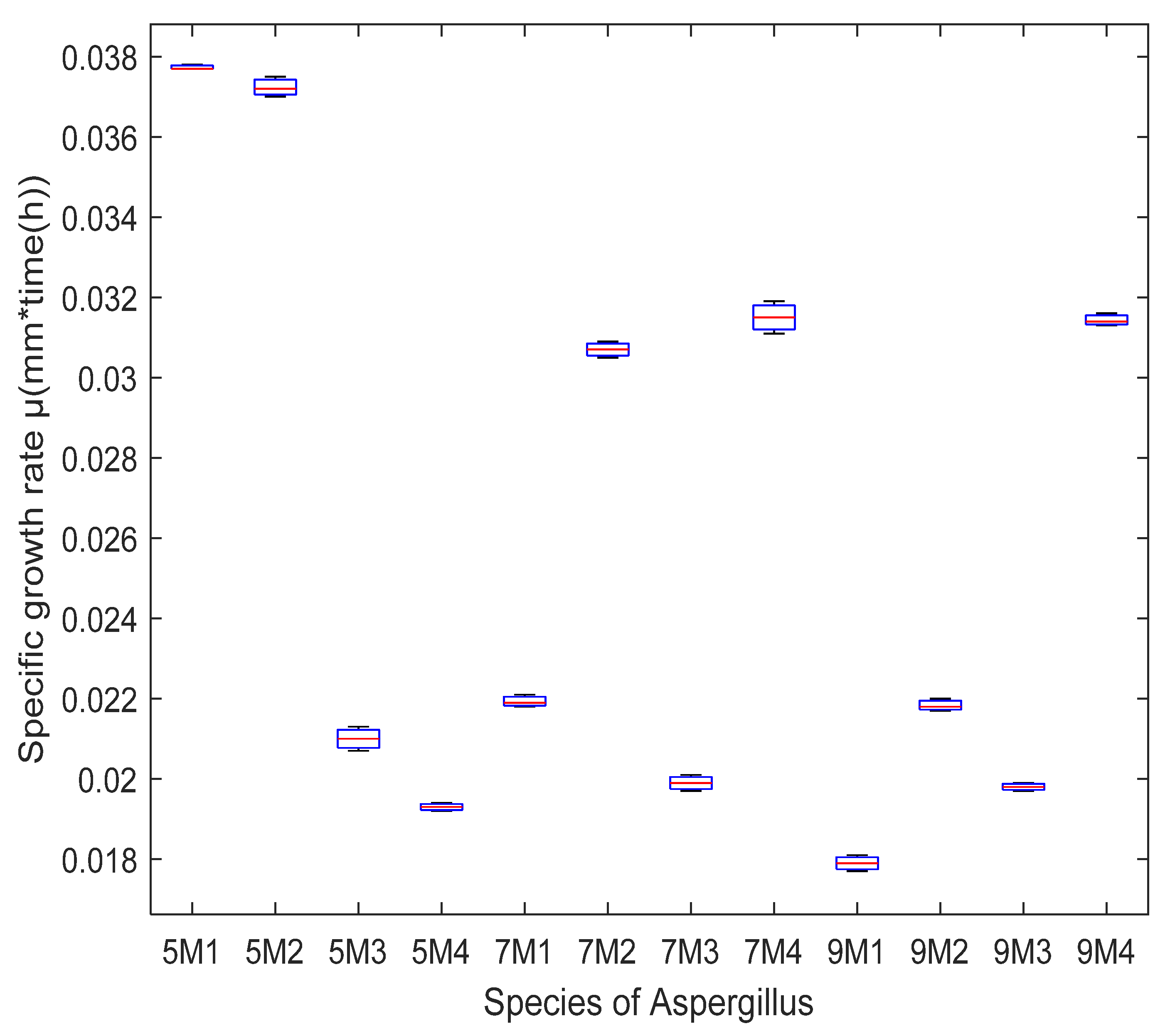 Molecules 27 03887 g003