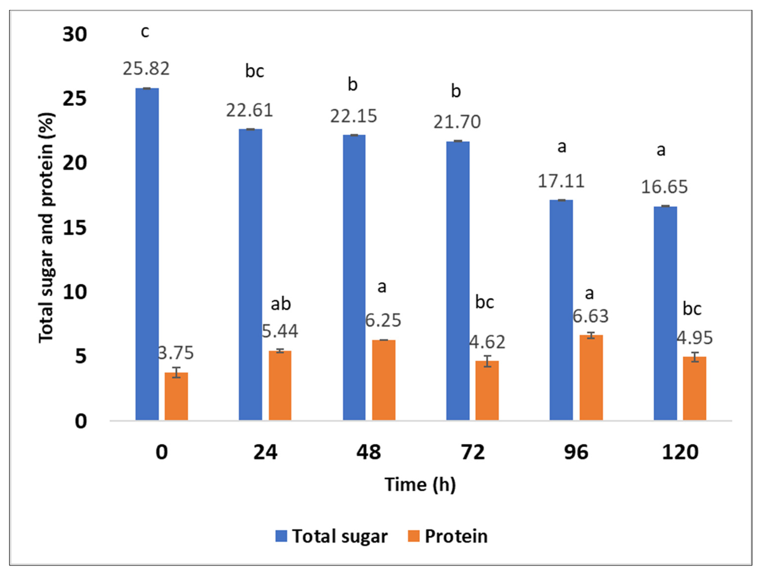 Molecules 27 03887 g005