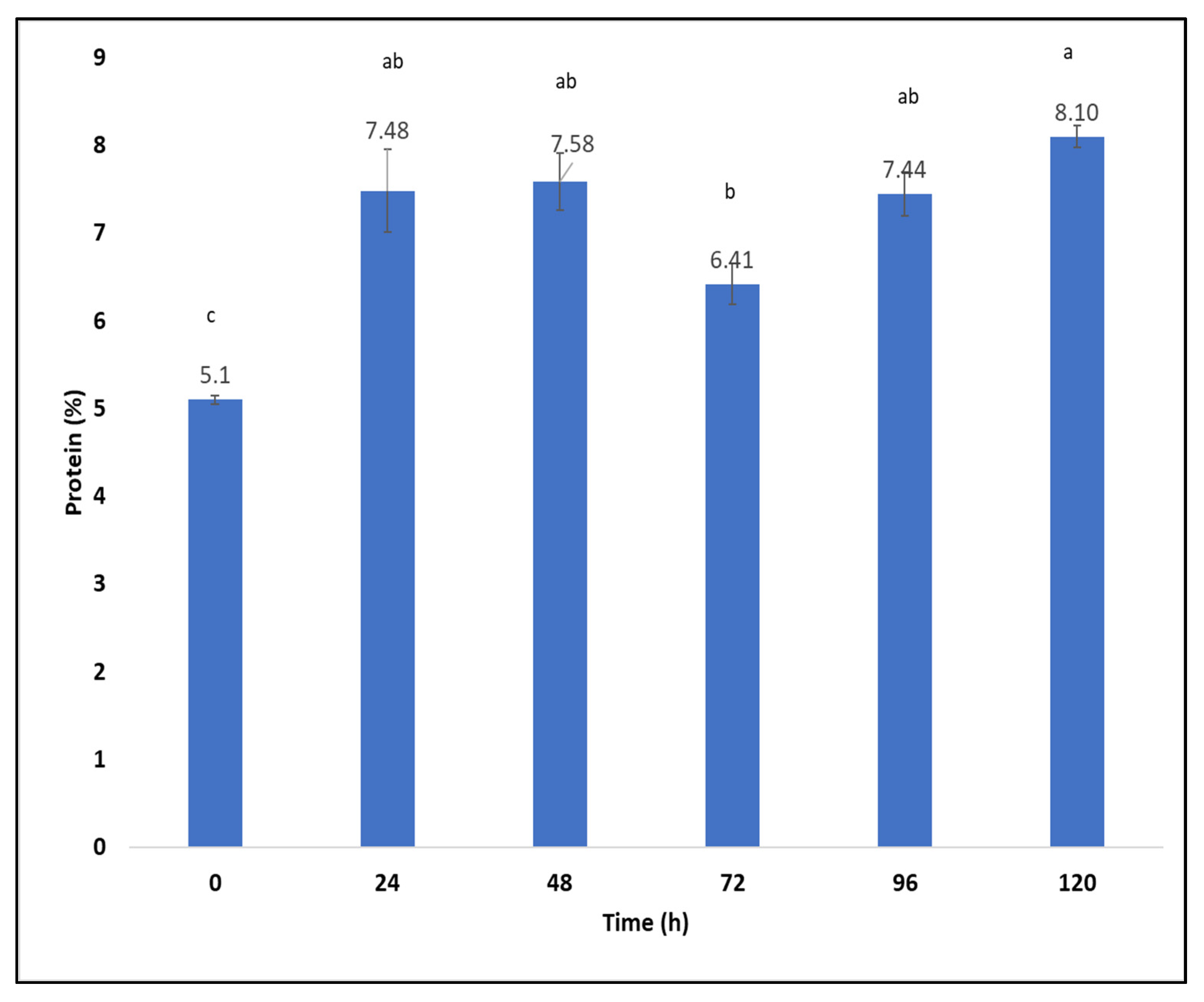 Molecules 27 03887 g006