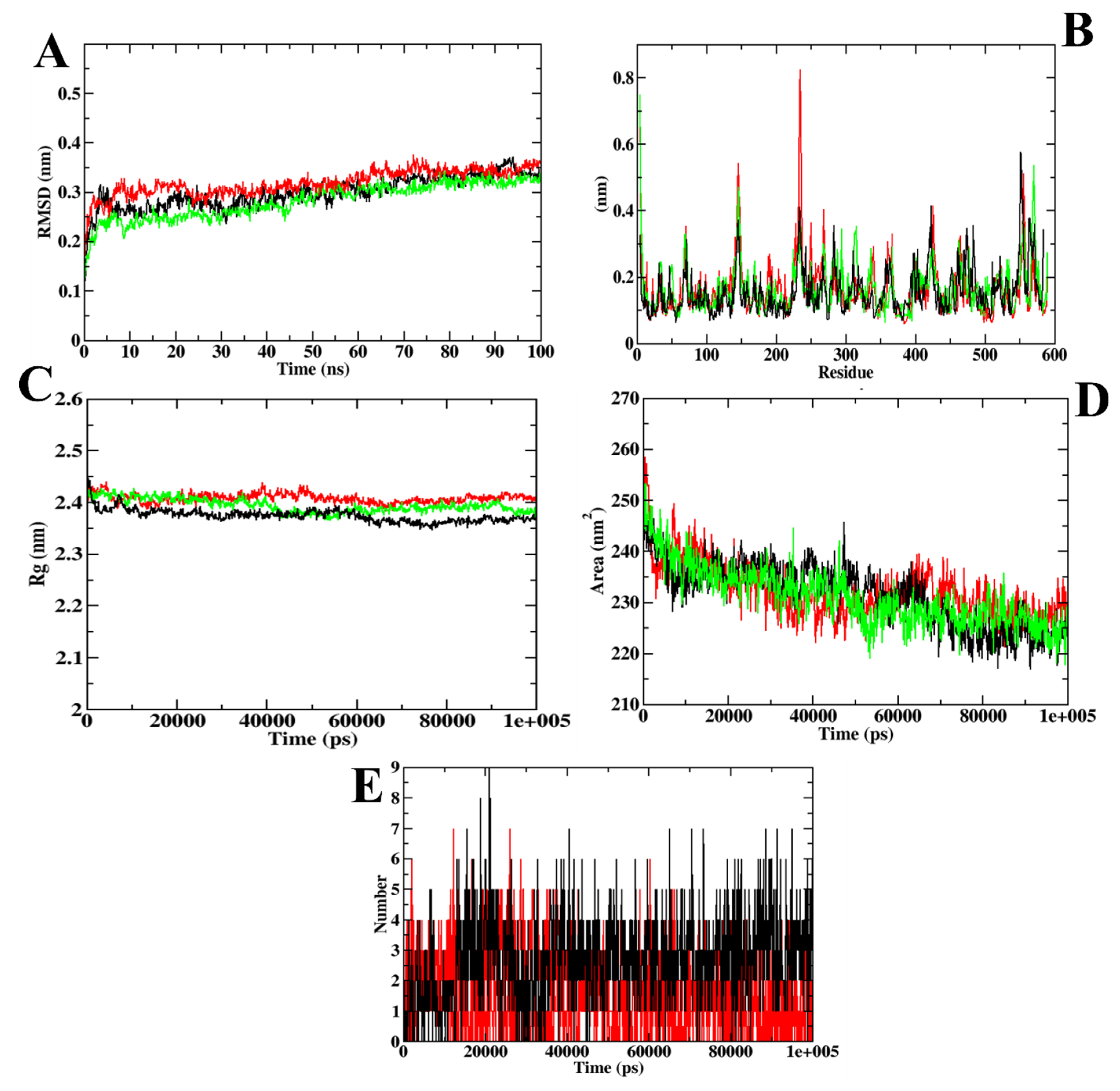 Molecules 27 03888 g003