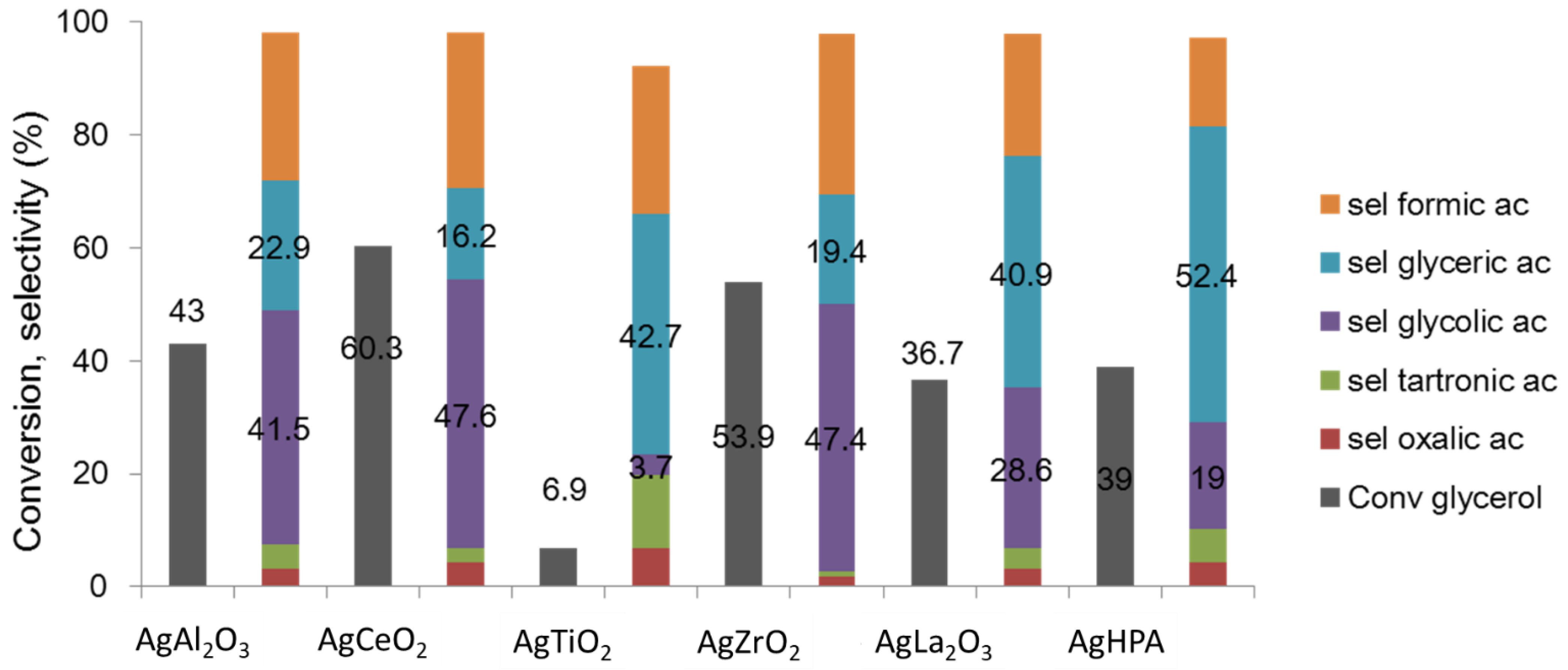 Molecules 27 03889 g002
