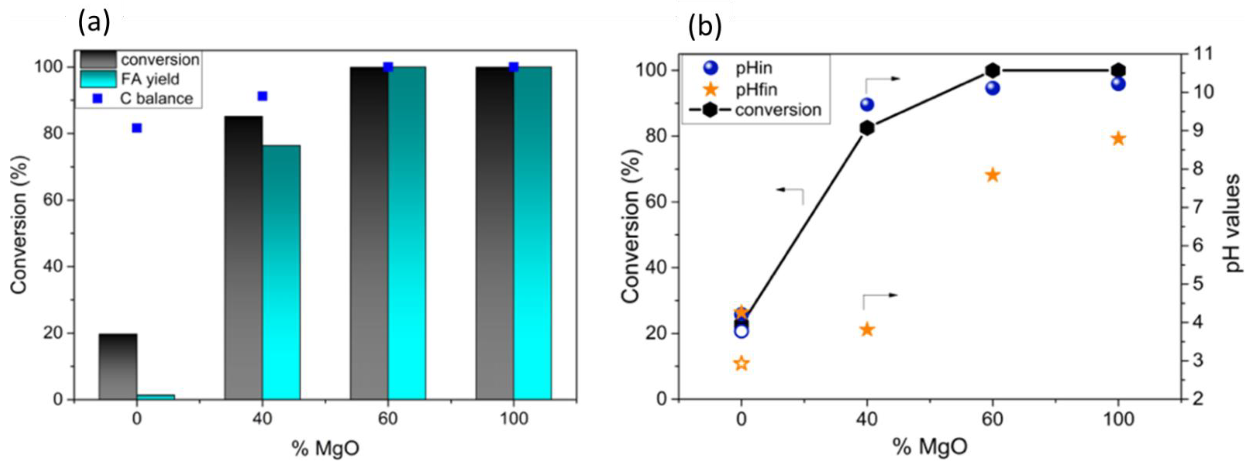 Molecules 27 03889 g004