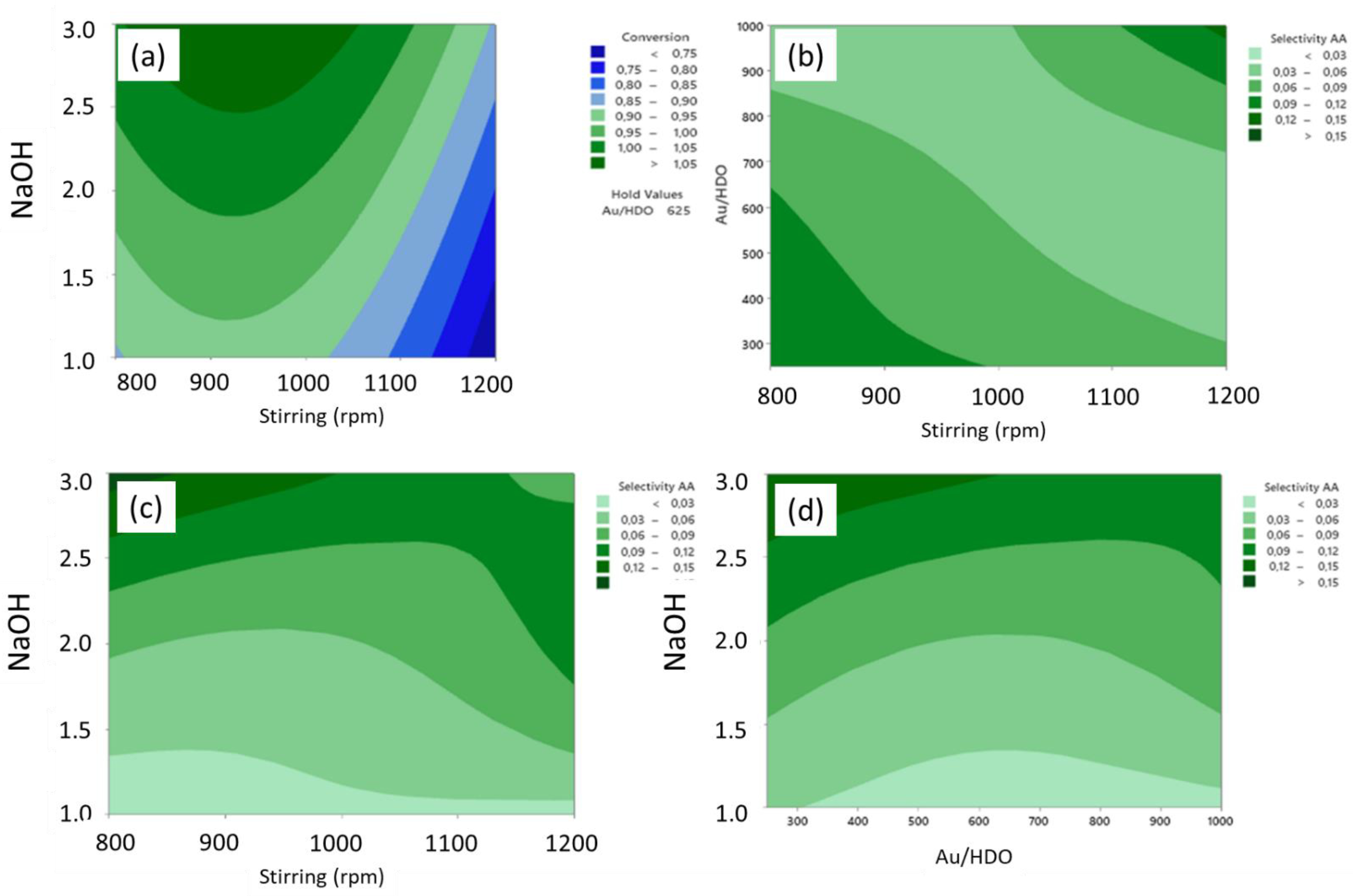 Molecules 27 03889 g006