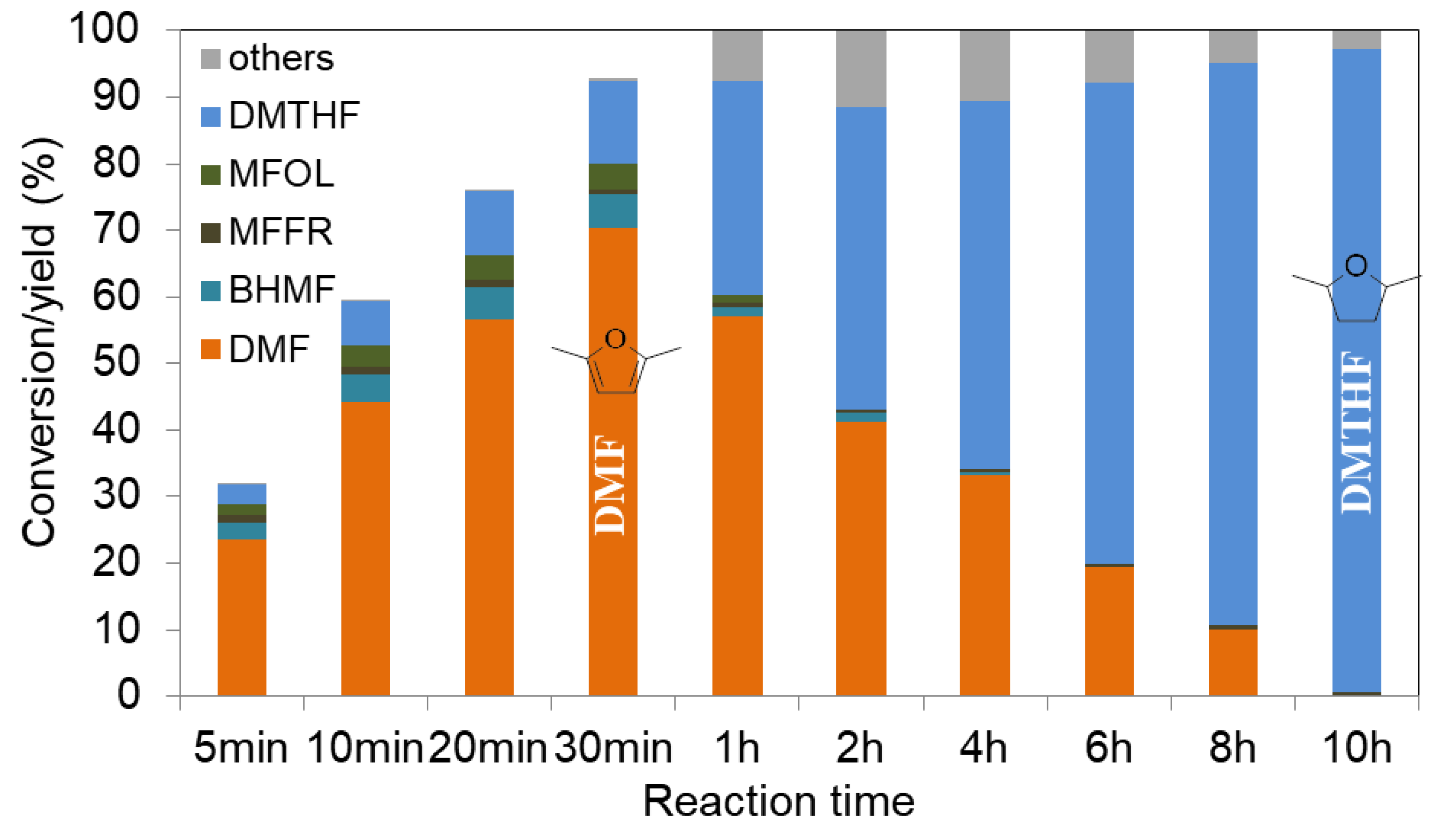 Molecules 27 03889 g009