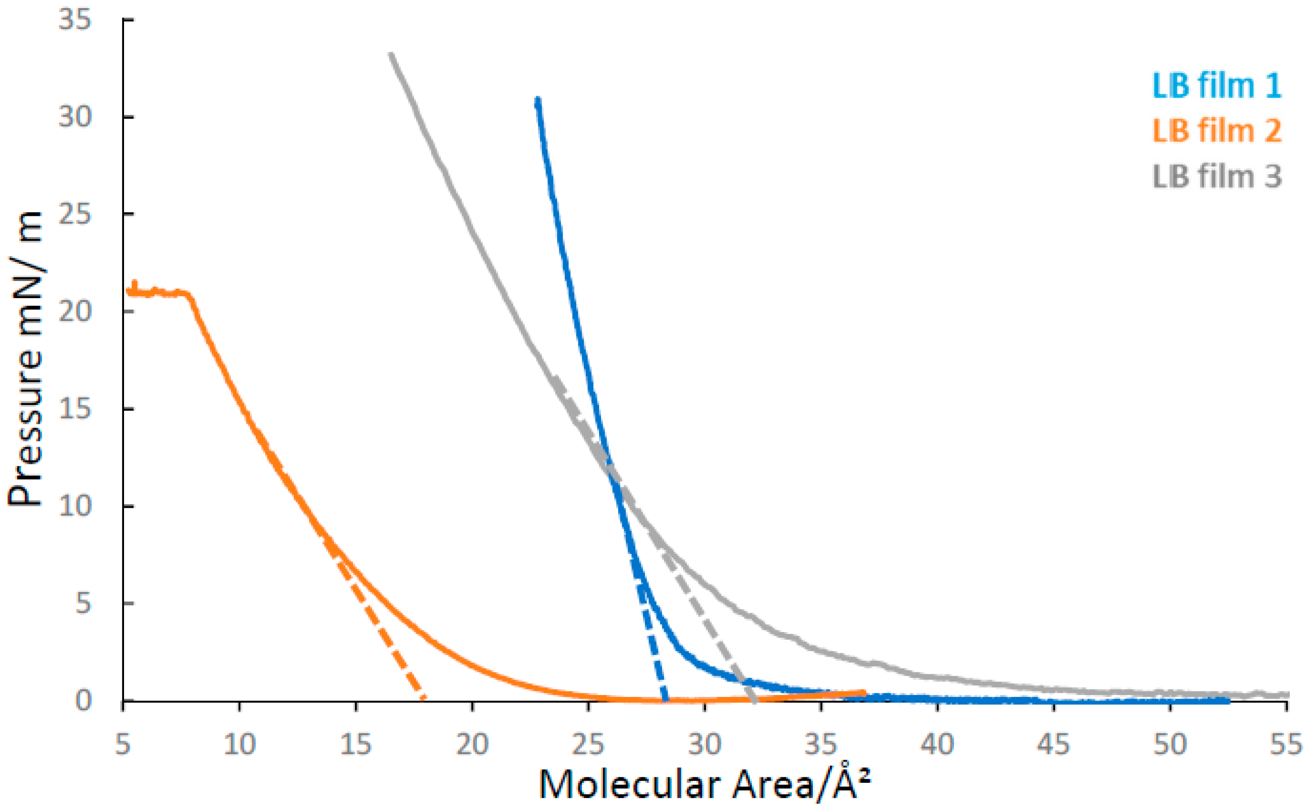 Molecules 27 03893 g002
