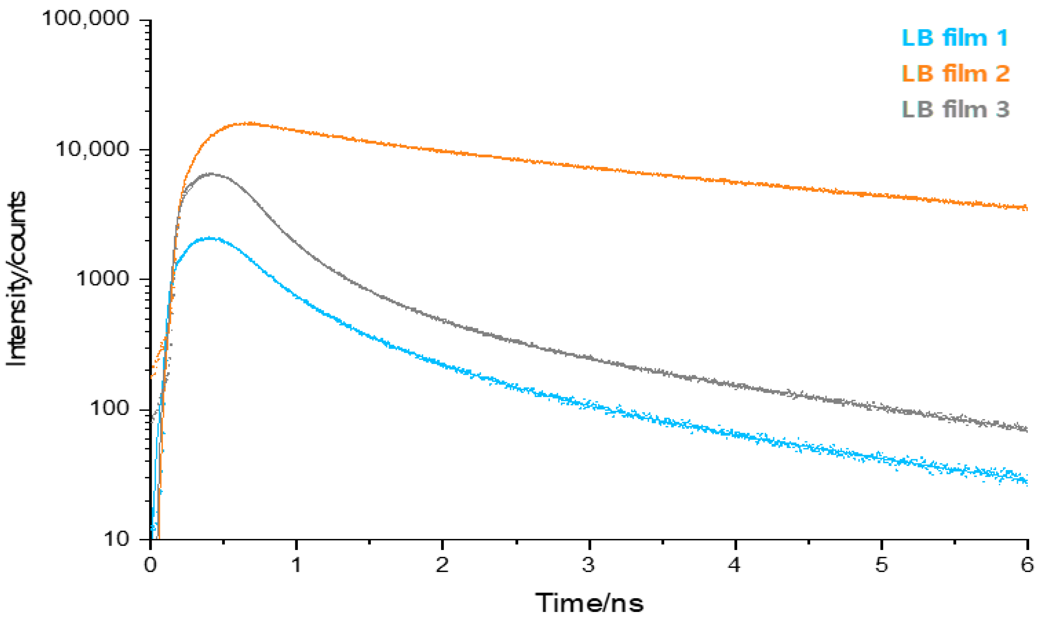 Molecules 27 03893 g005