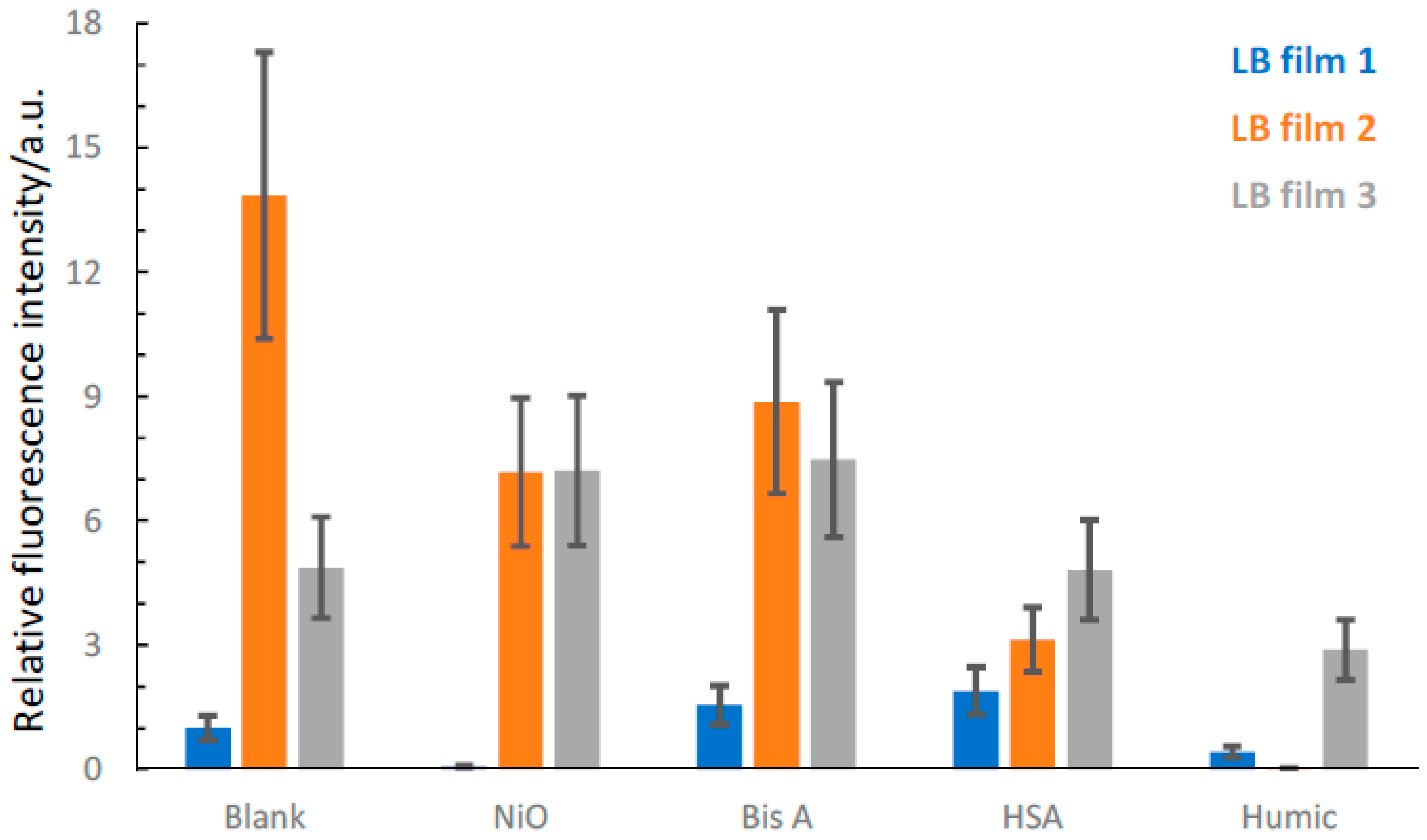 Molecules 27 03893 g007