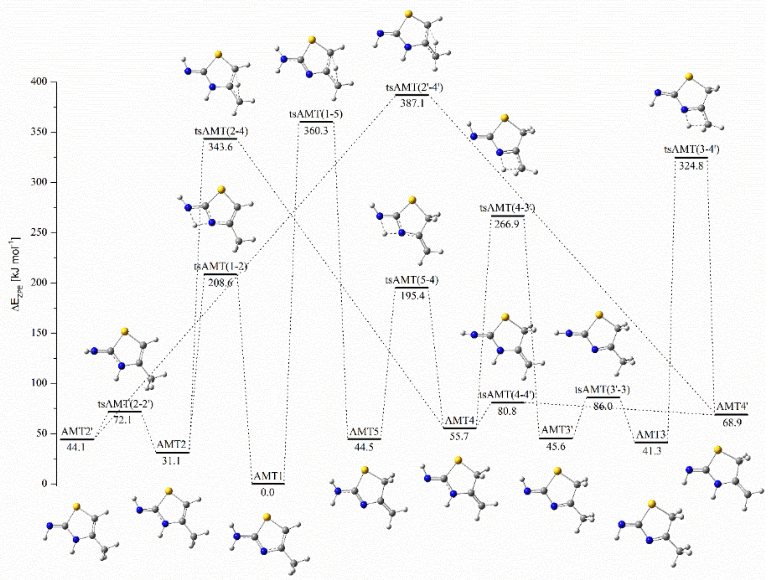 Molecules 27 03897 g001