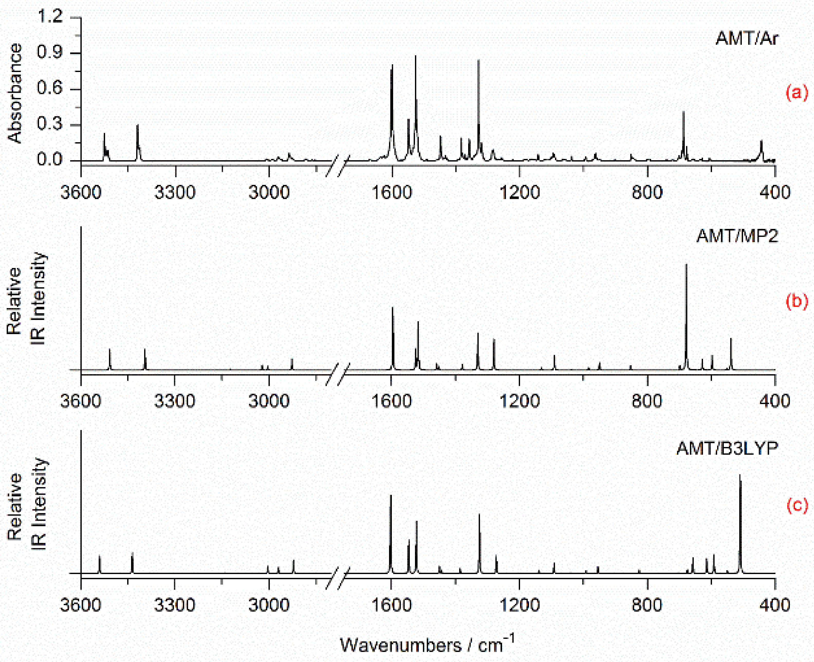 Molecules 27 03897 g002
