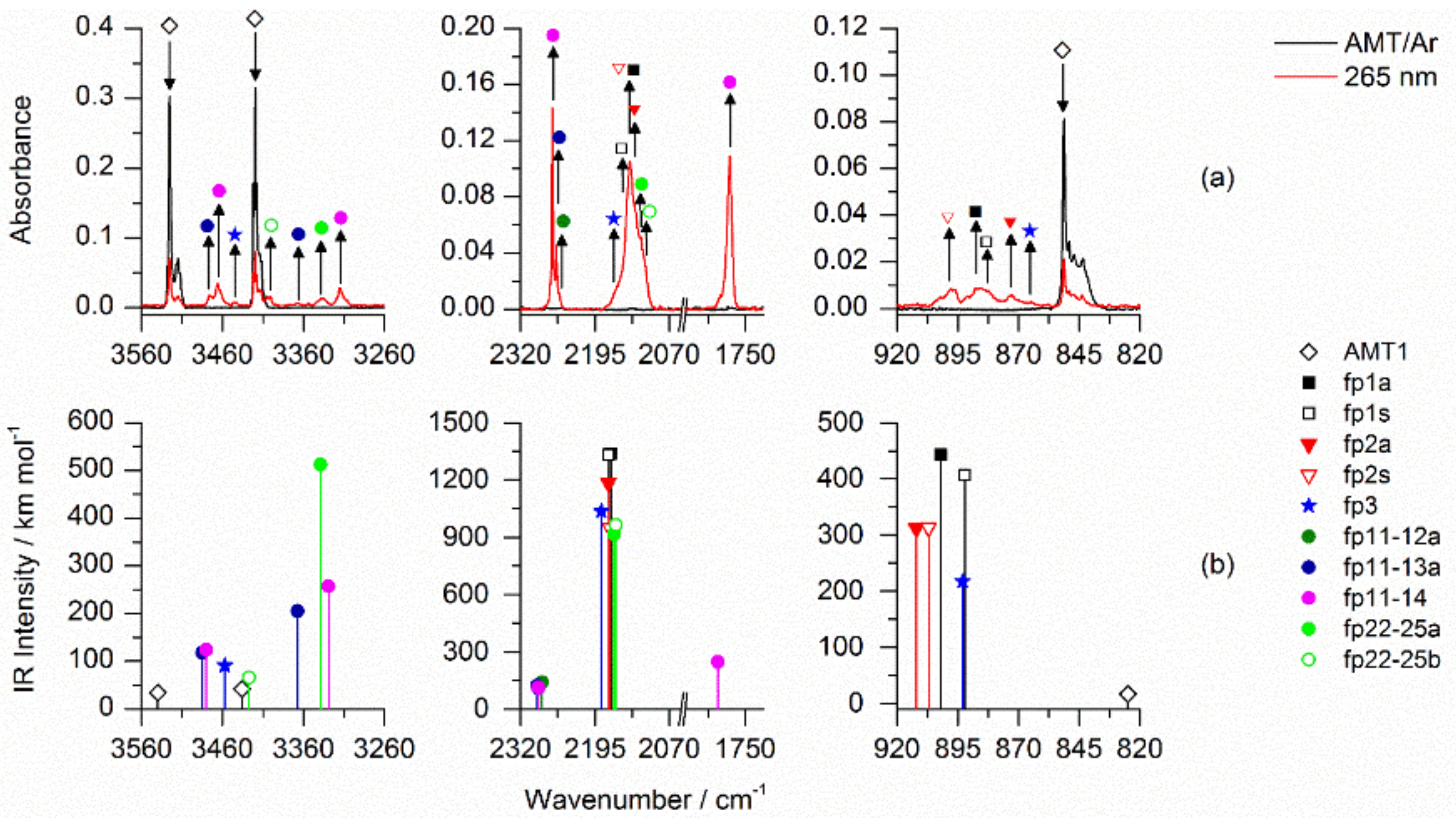 Molecules 27 03897 g003