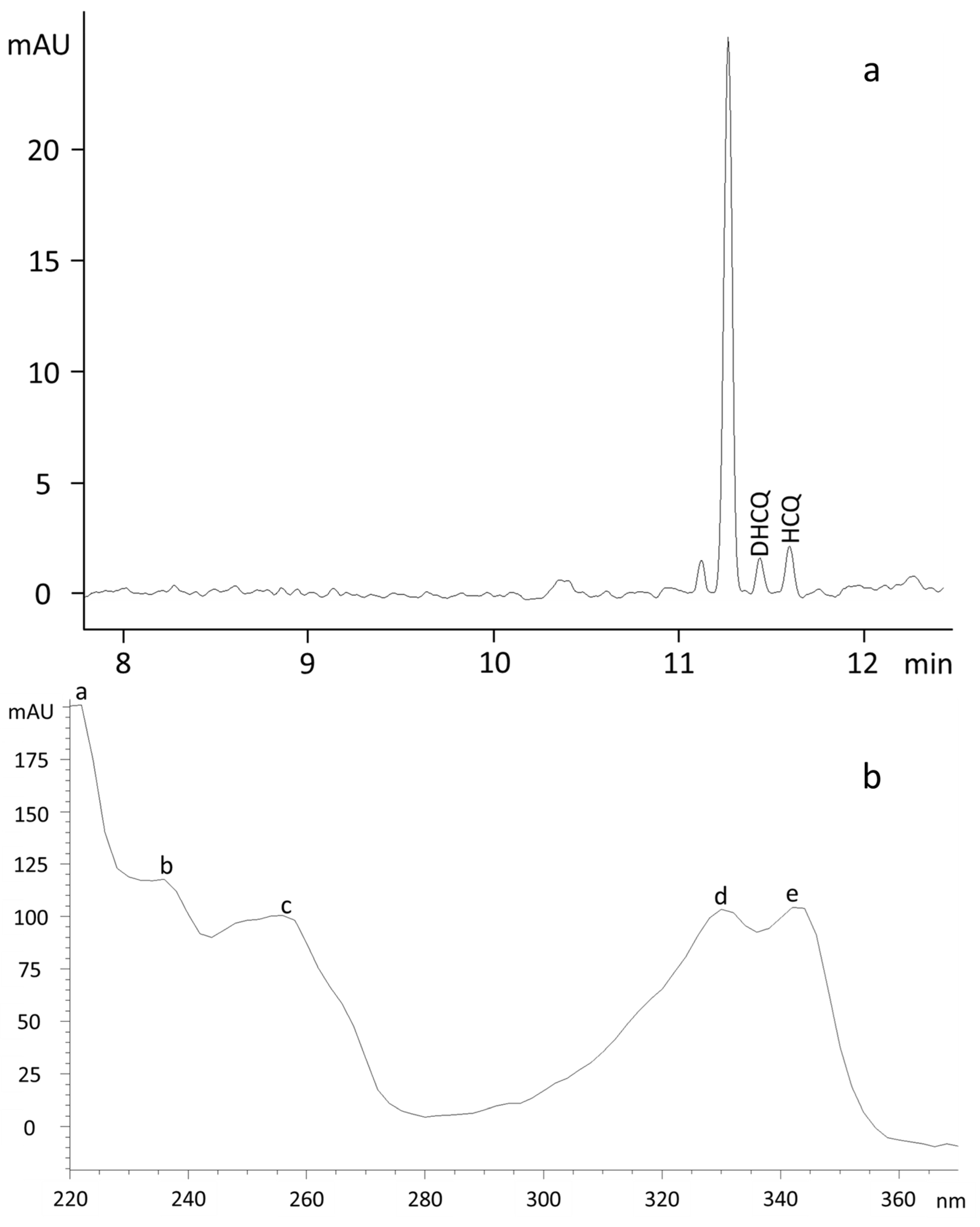 Molecules 27 03901 g002