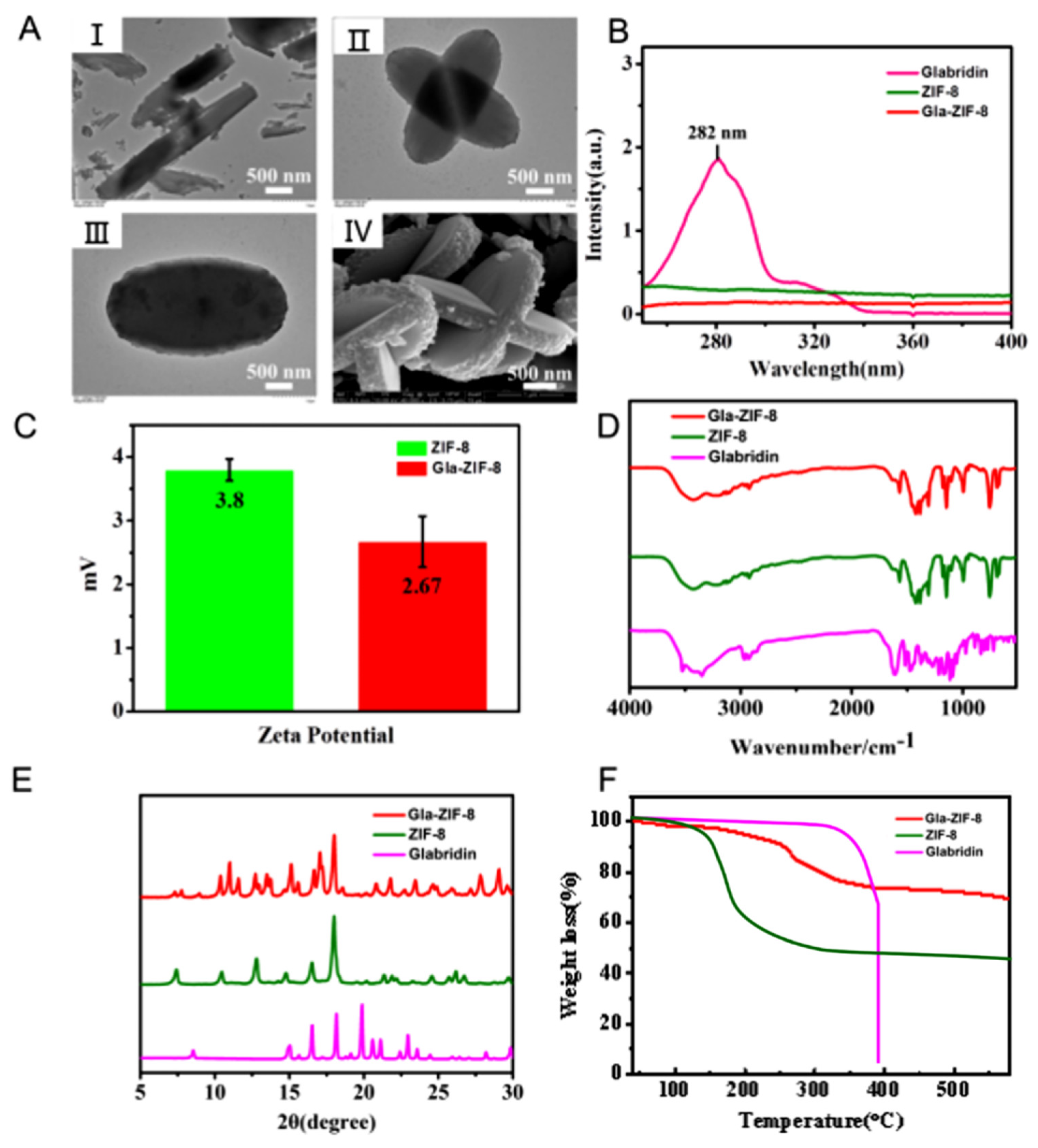 Molecules 27 03908 g002