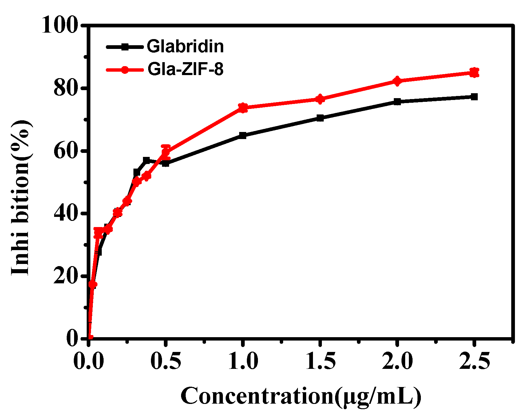 Molecules 27 03908 g004