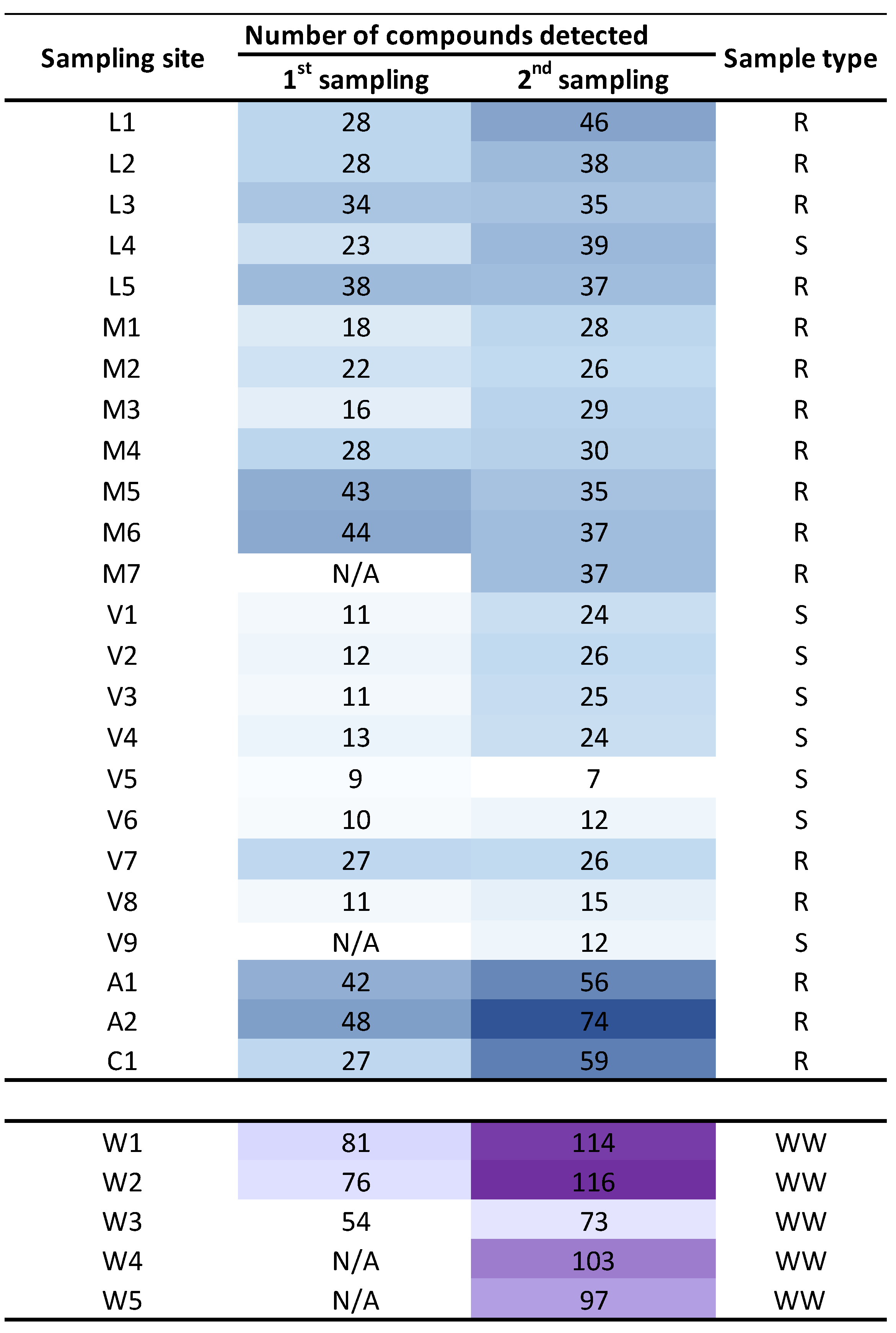 Molecules 27 03915 g003