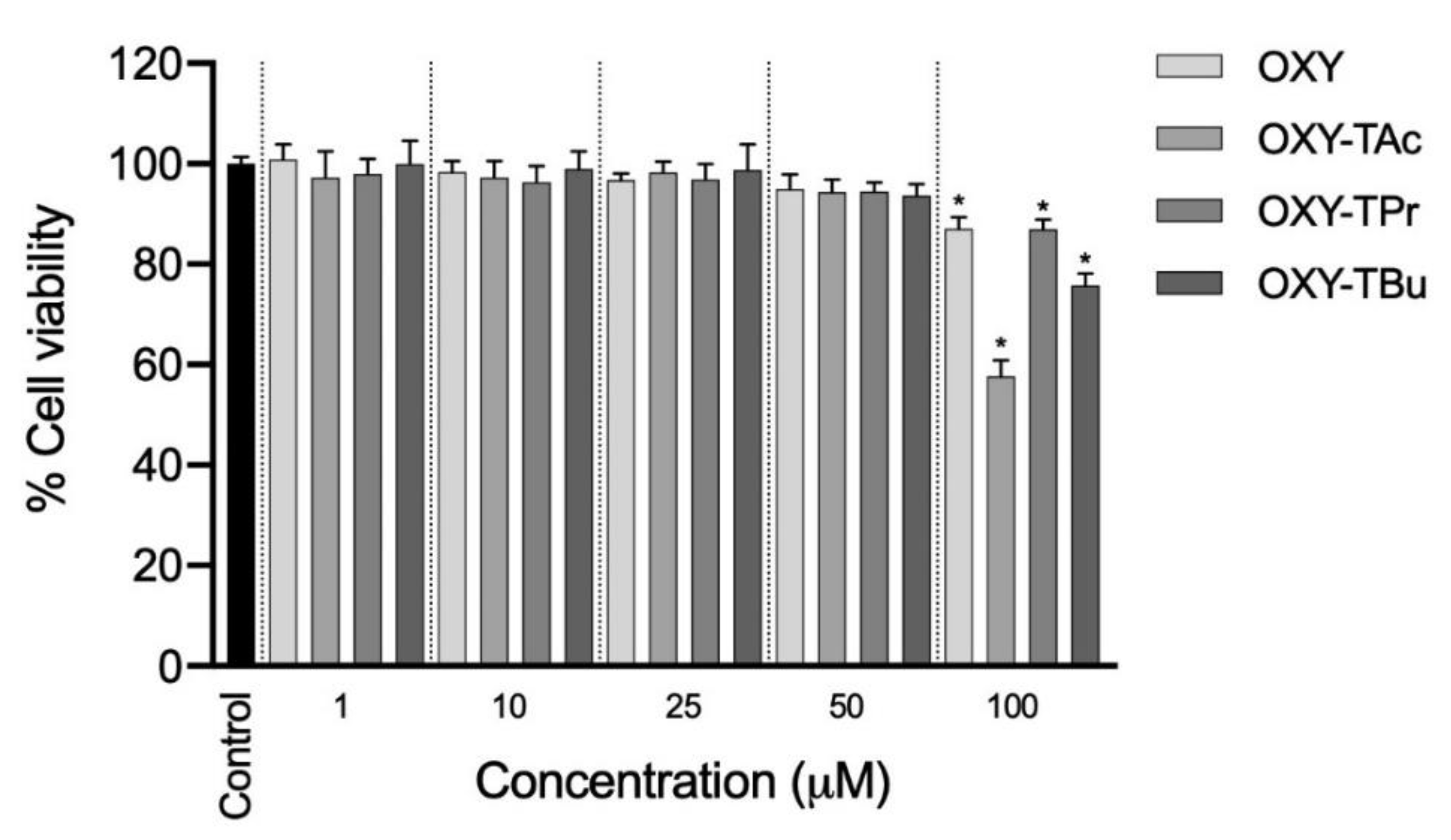 Molecules 27 03922 g002