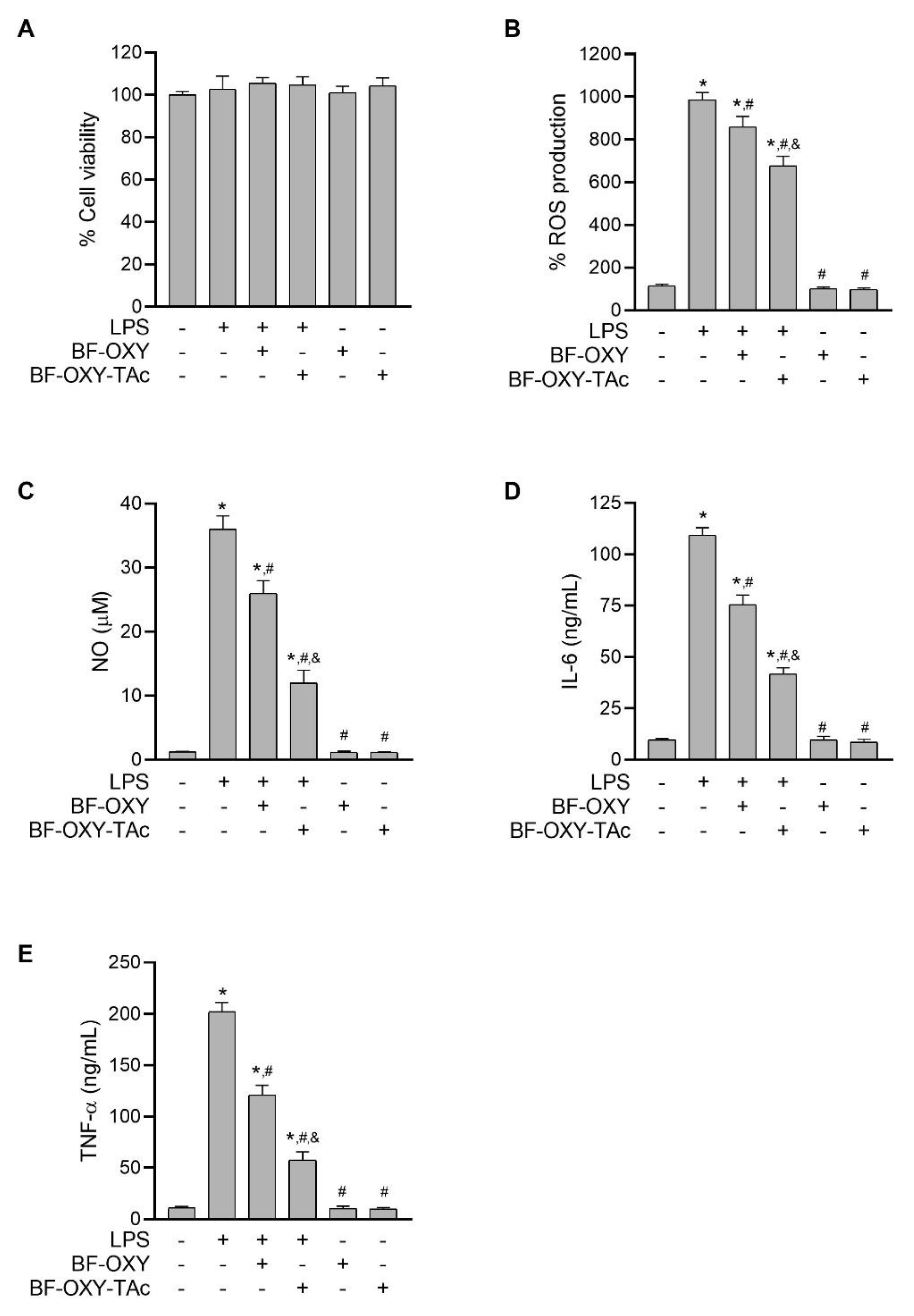 Molecules 27 03922 g004
