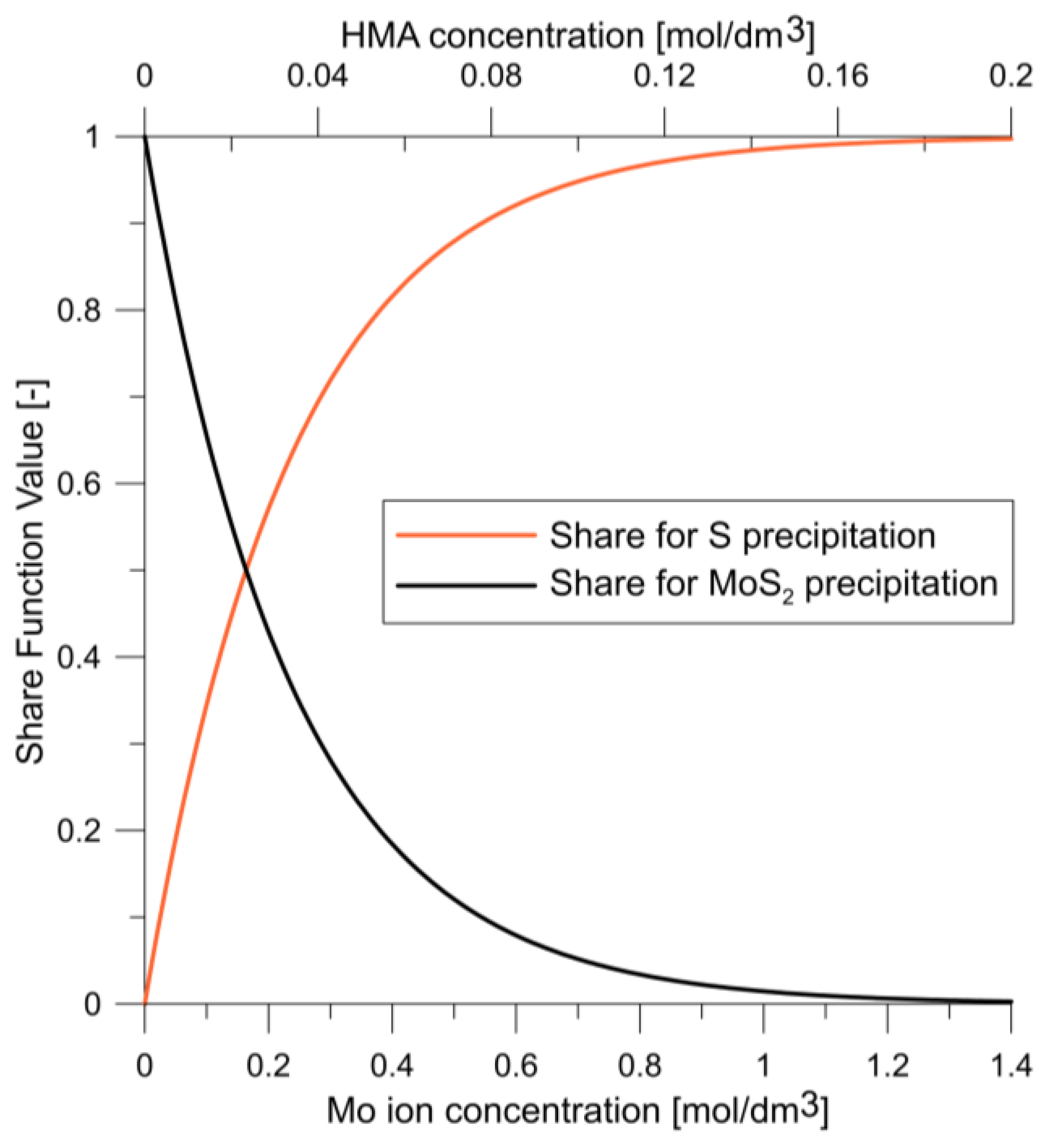 Molecules 27 03943 g002 Molecules 27 03943 g002