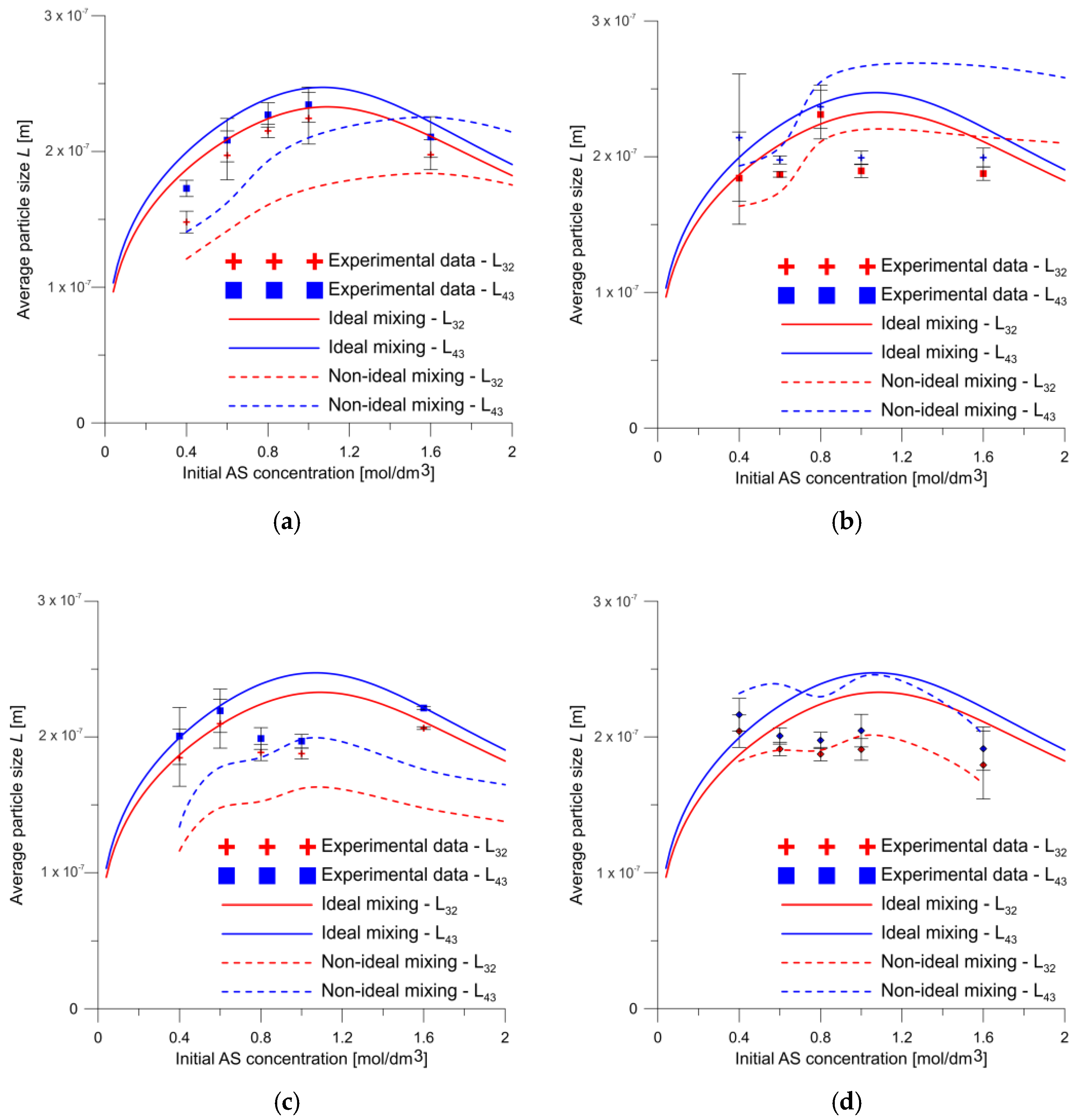 Molecules 27 03943 g013 Molecules 27 03943 g013
