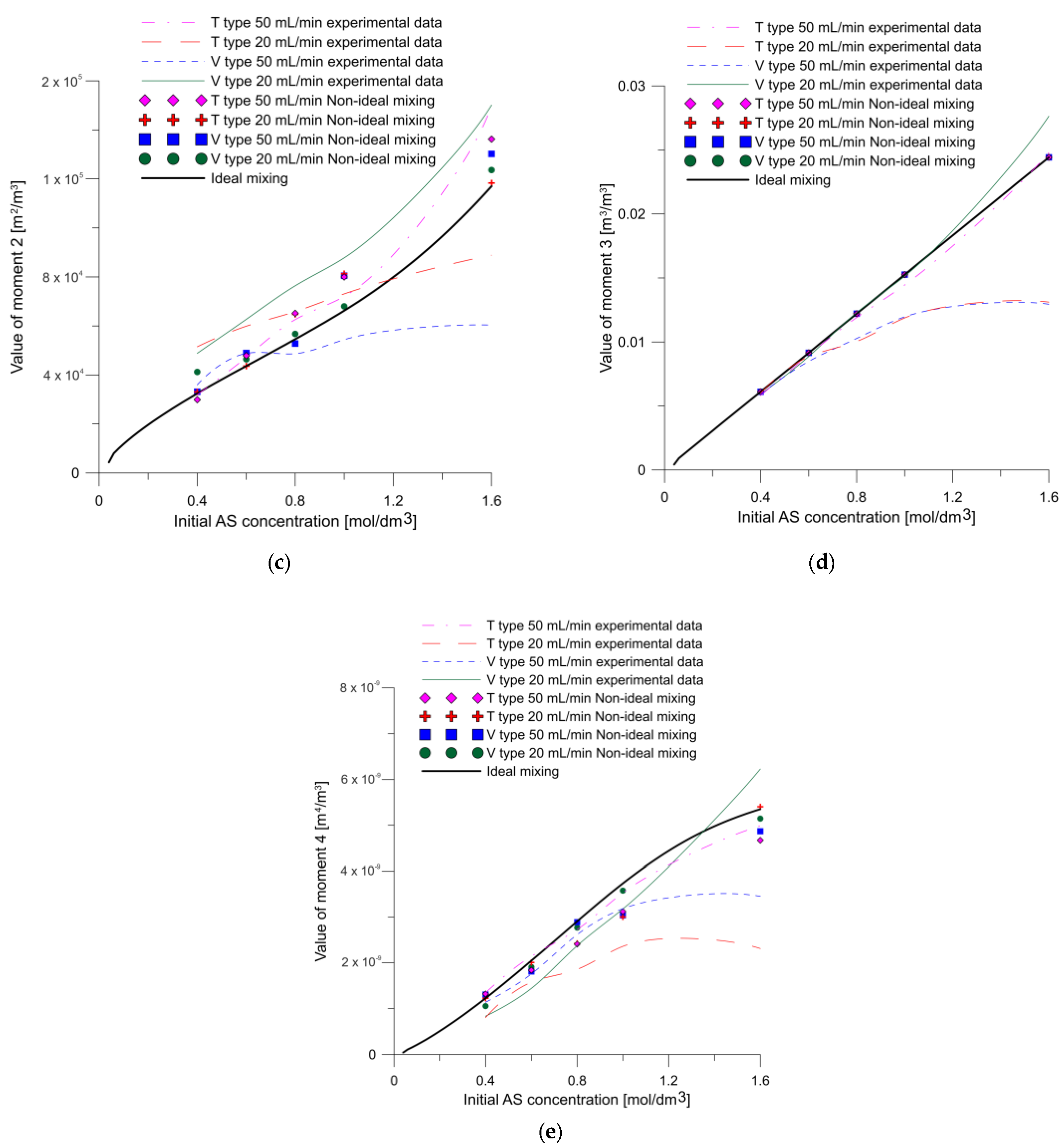 Molecules 27 03943 g015b Molecules 27 03943 g015b