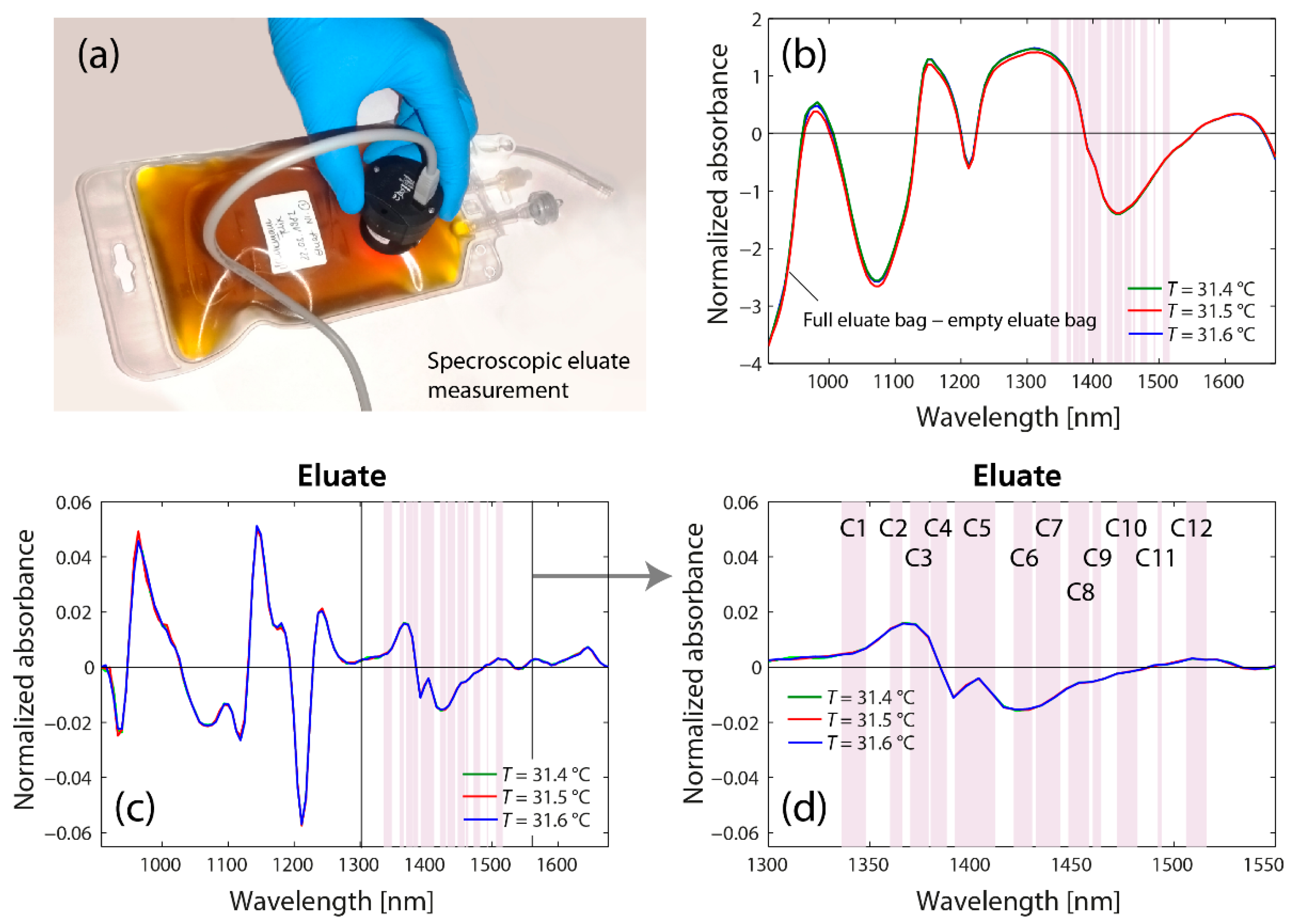 Molecules 27 03947 g002