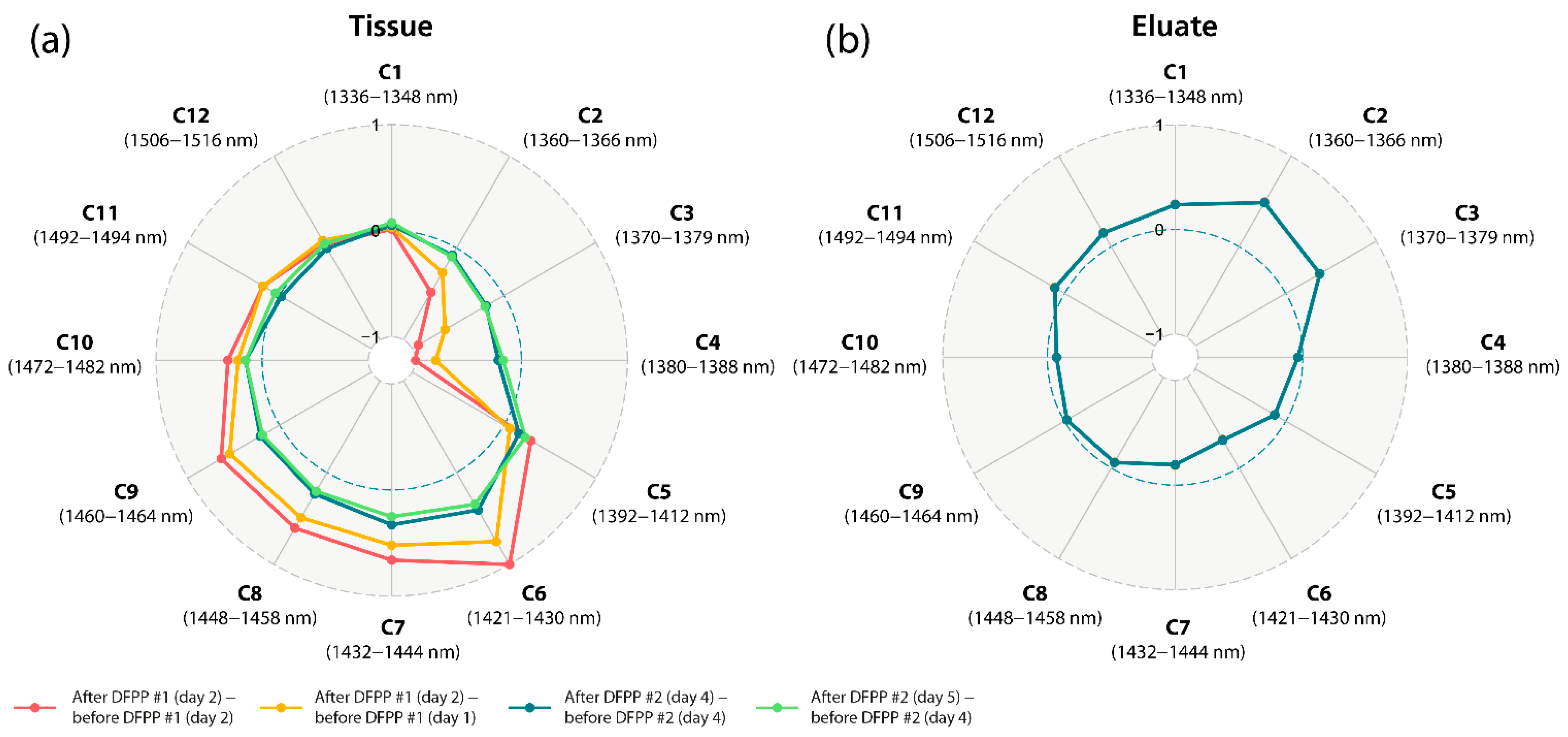 Molecules 27 03947 g003