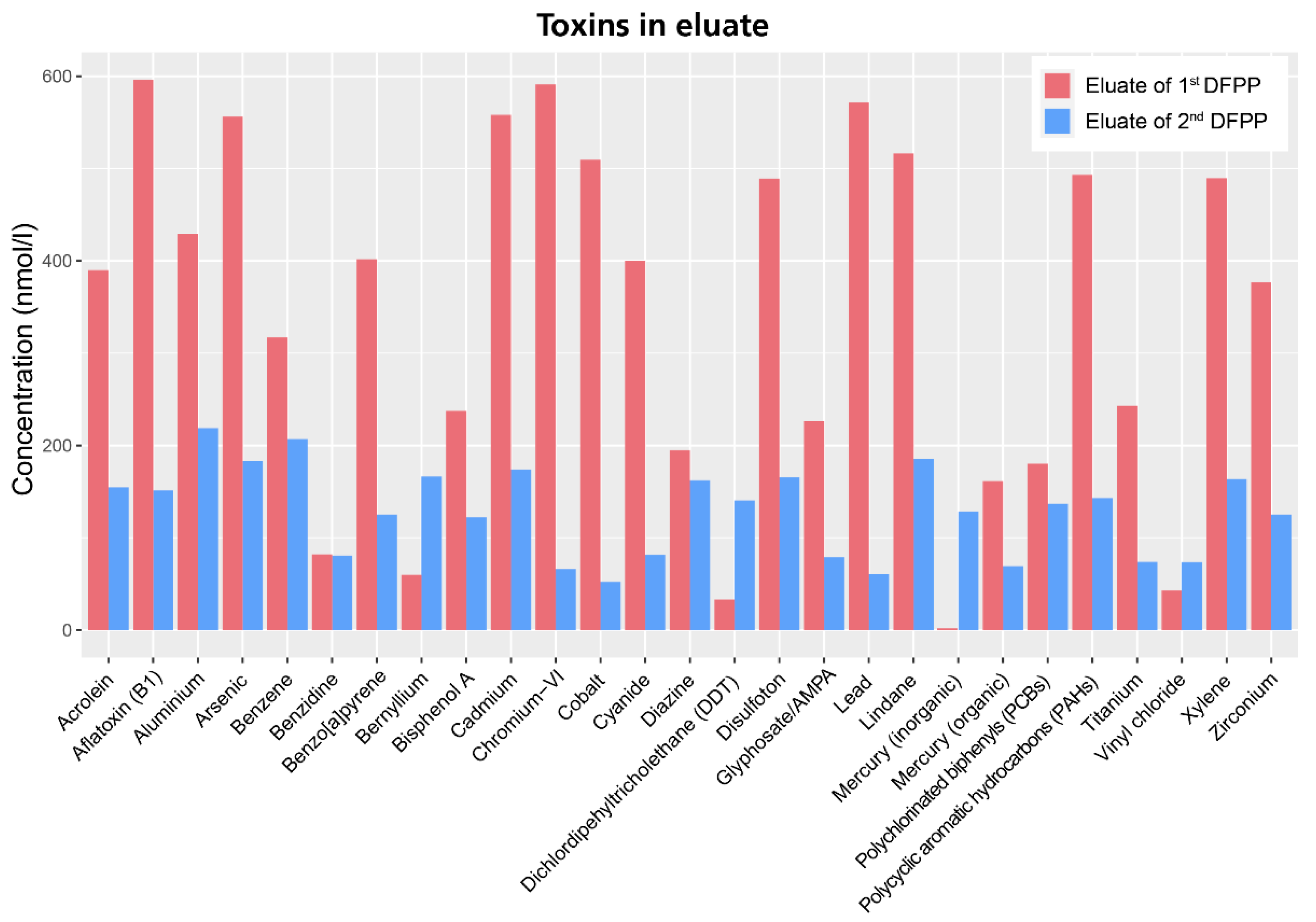 Molecules 27 03947 g004