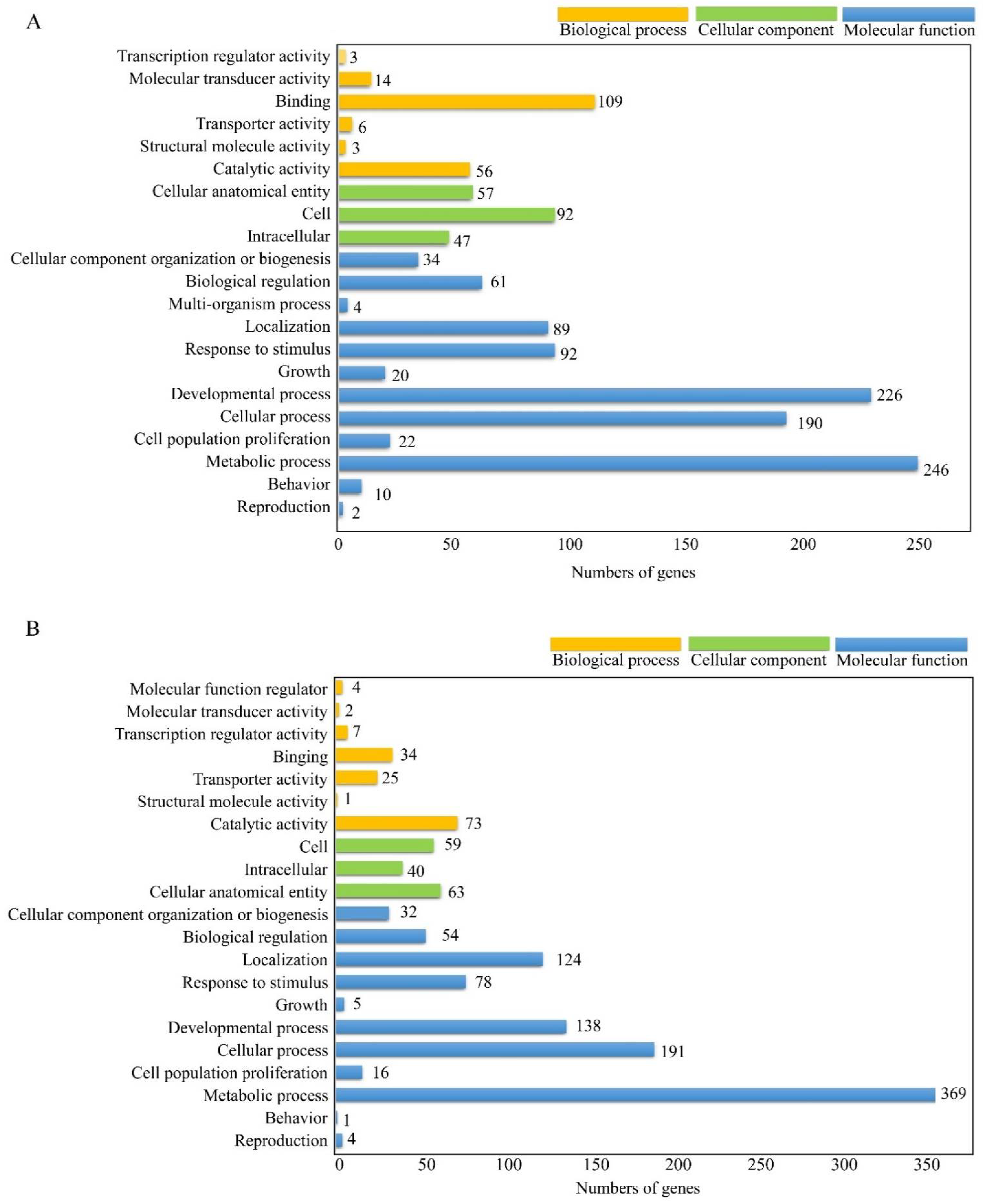 Molecules 27 03950 g002