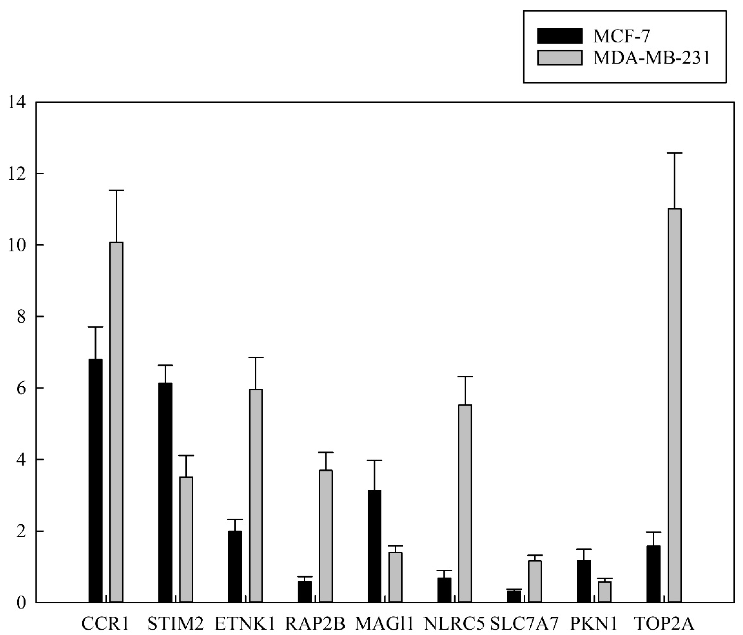 Molecules 27 03950 g006