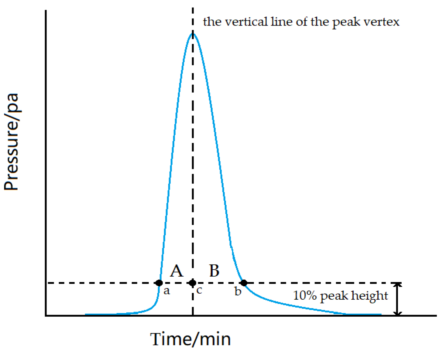 Molecules 27 03968 g009