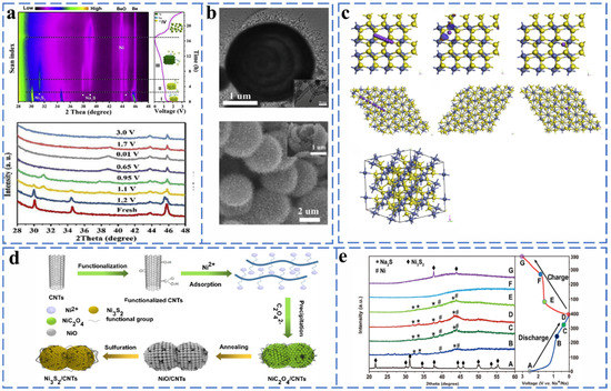 Molecules | Free Full-Text | Innovative Materials for Energy 