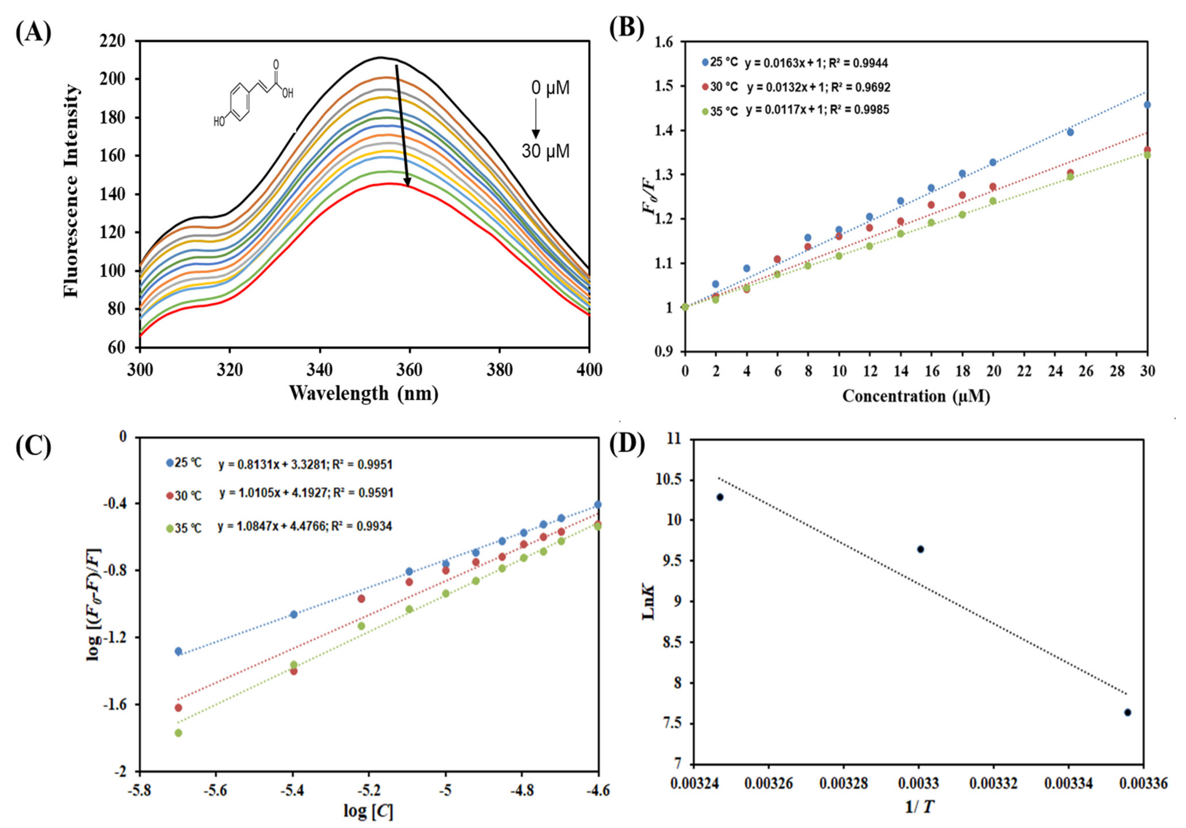 Molecules 27 03992 g002