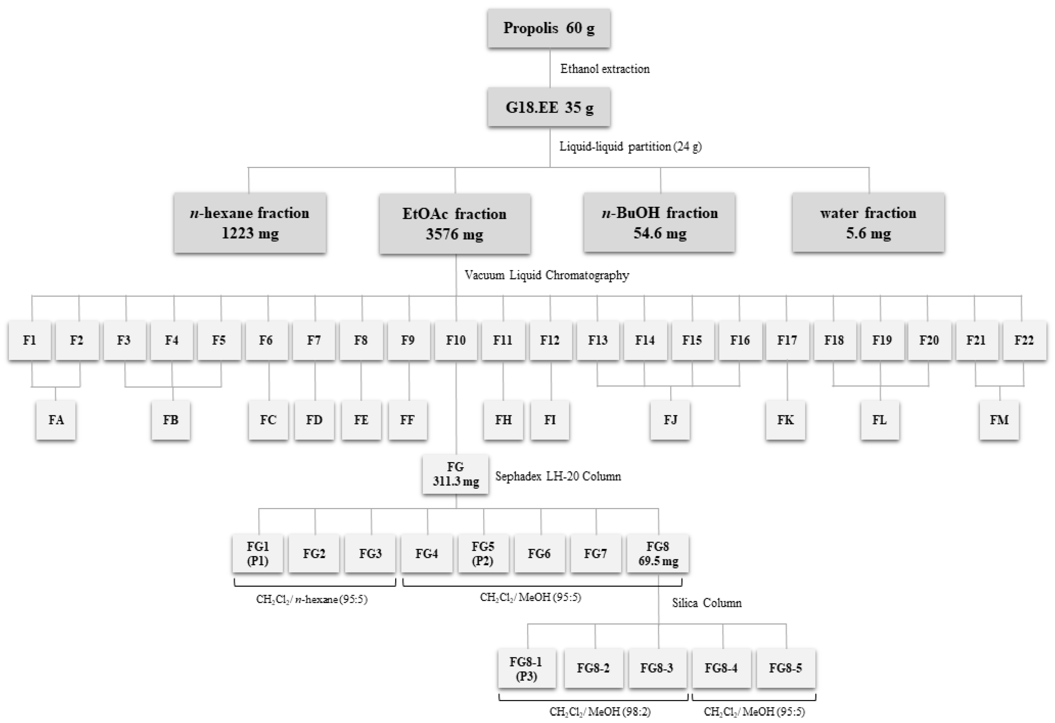 Molecules 27 04001 g001 Molecules 27 04001 g001