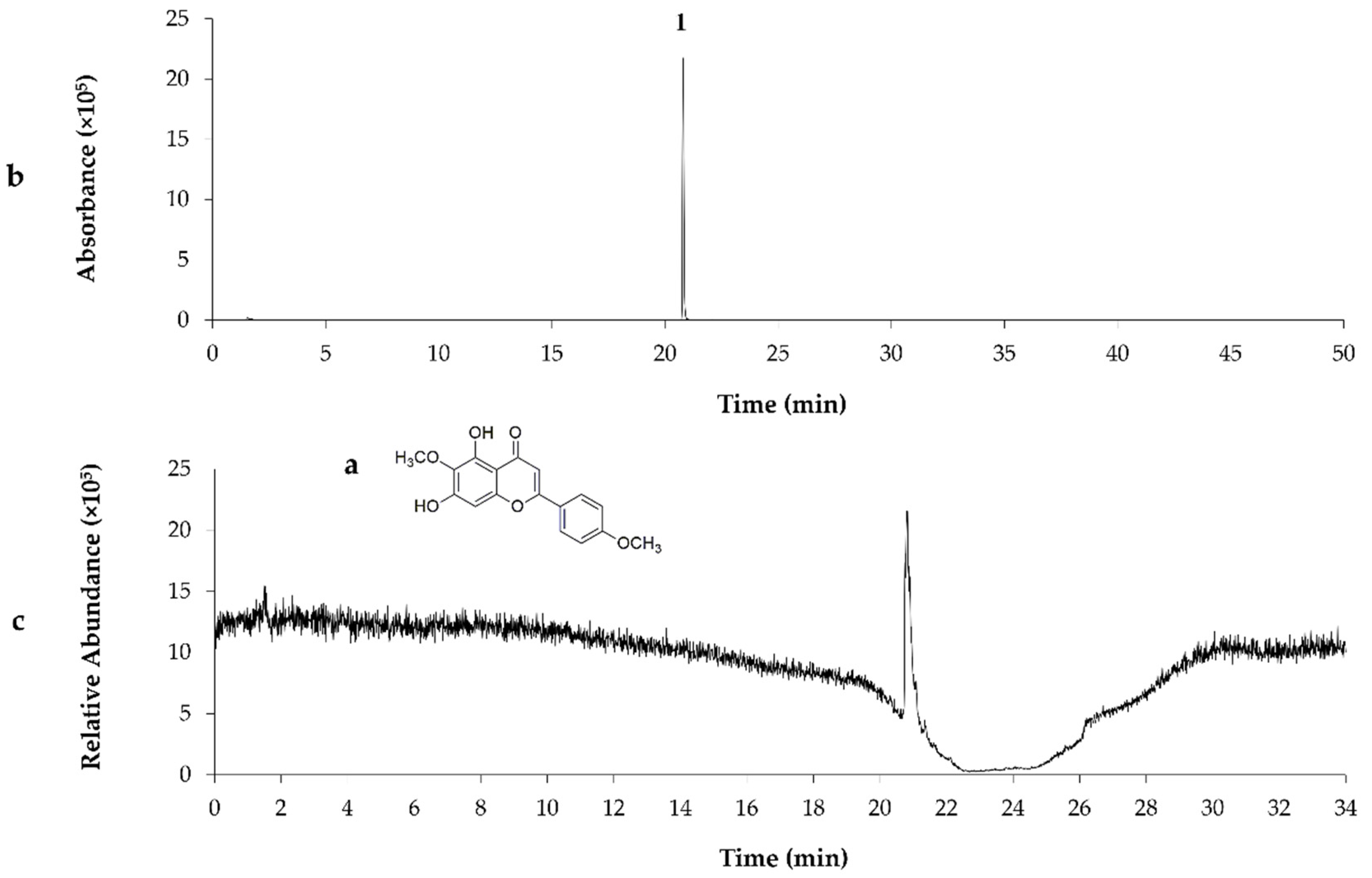 Molecules 27 04001 g002 Molecules 27 04001 g002