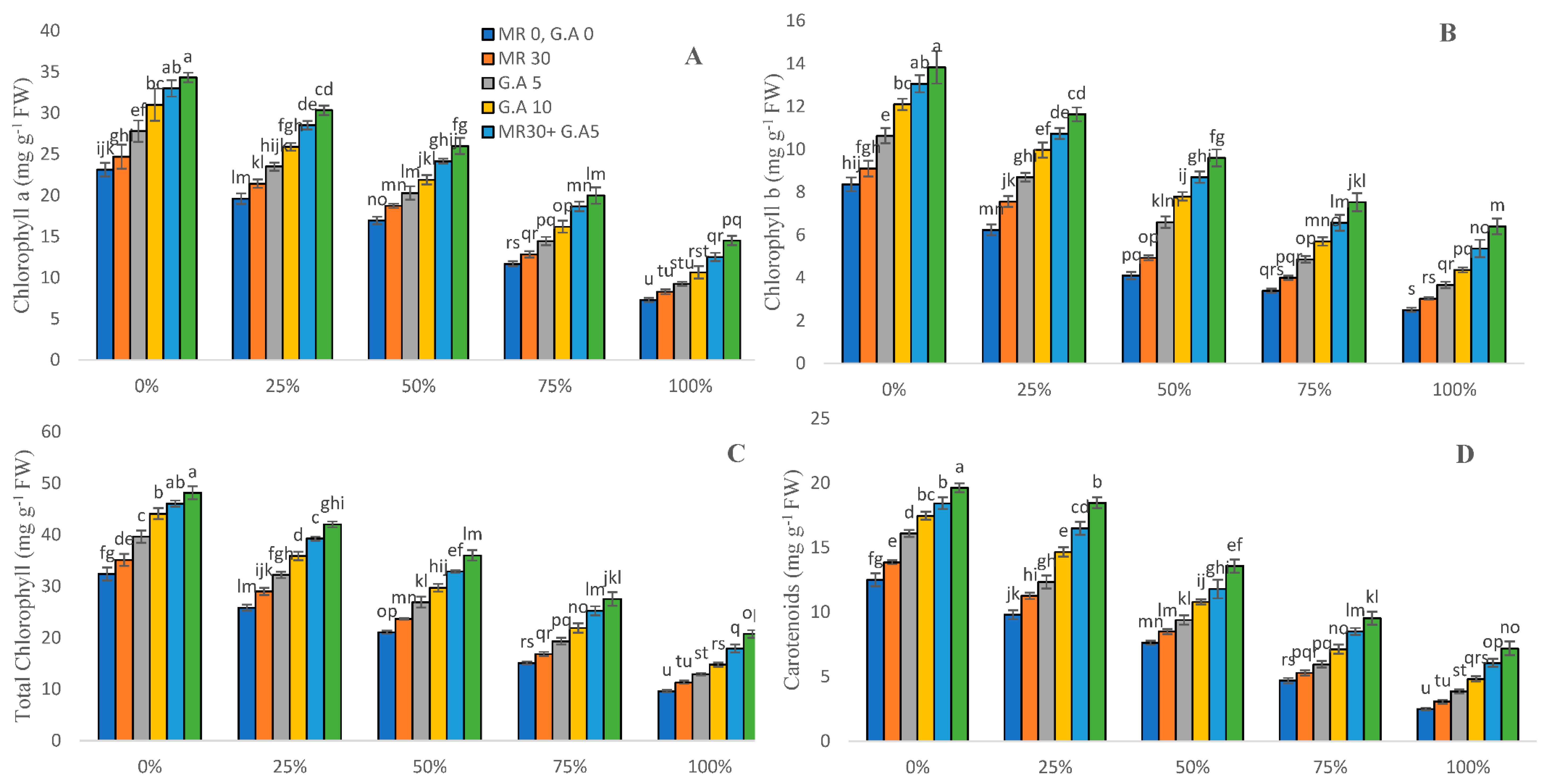Molecules 27 04004 g001