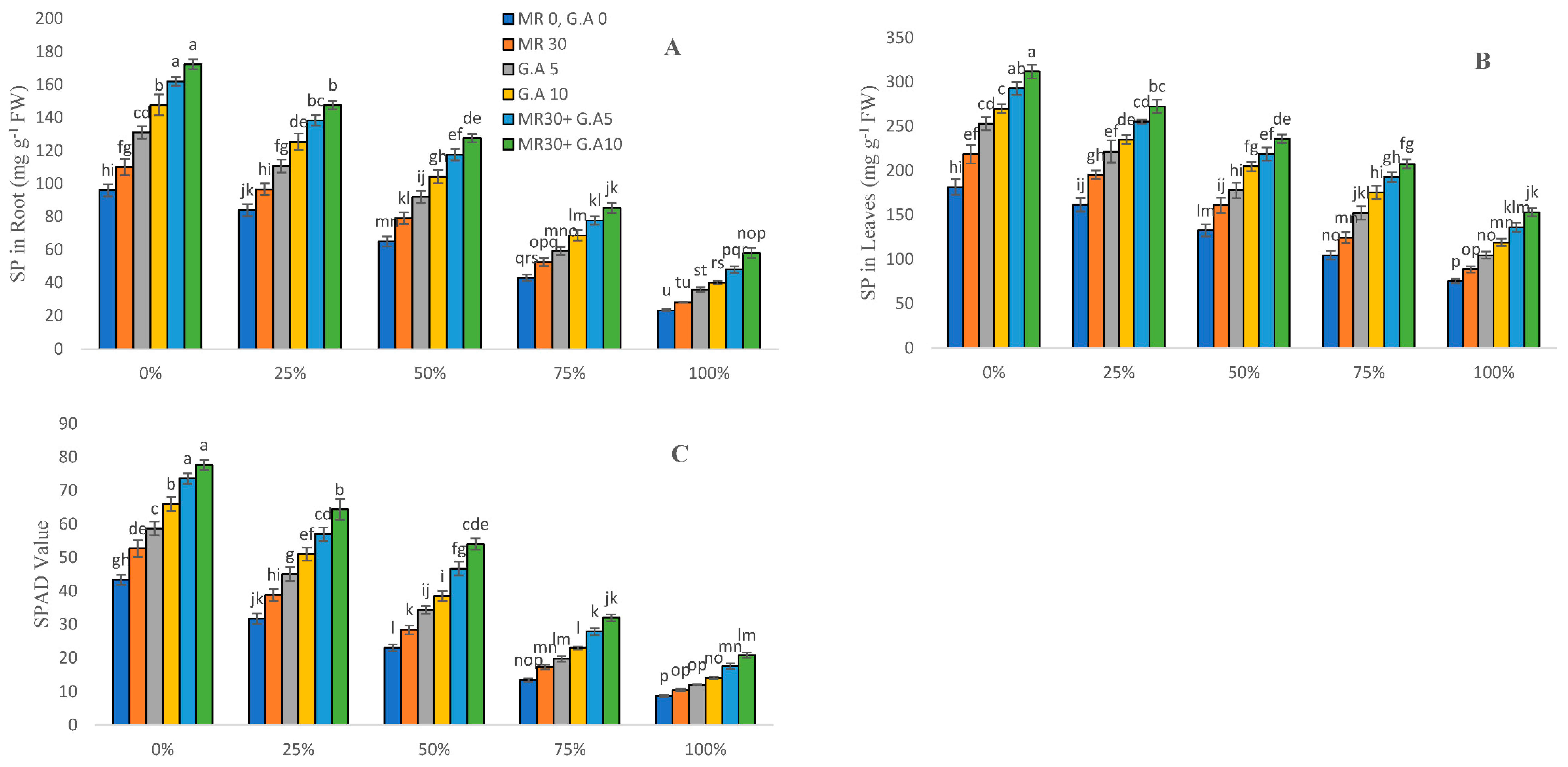 Molecules 27 04004 g002